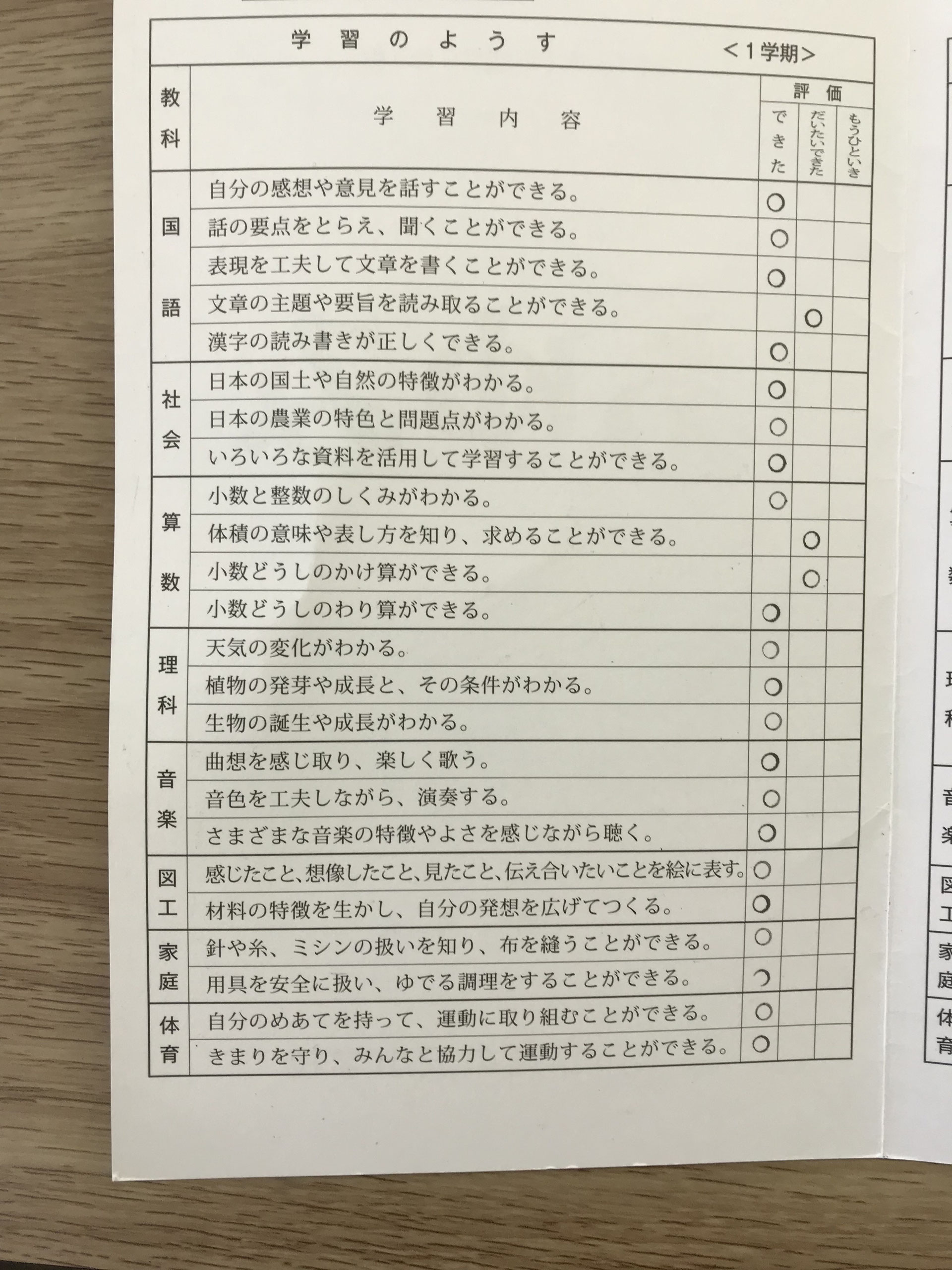 小学5年生 成績アップの理由 藤沢市の湘南高校受験専門塾 育秀会 小学5年生 成績アップの理由 藤沢市の湘南高校受験専門塾 育秀会
