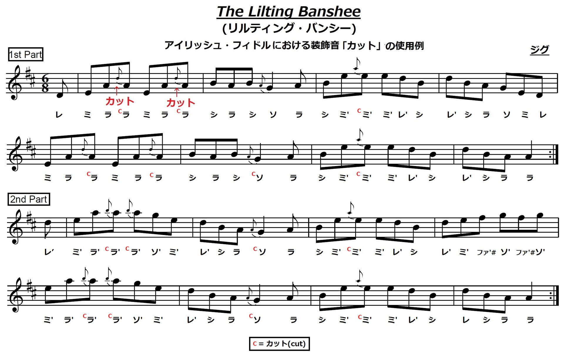 アイリッシュ音楽】アイルランド音楽の演奏で使われている装飾音 アイリッシュ音楽】アイルランド音楽の演奏で使われている装飾音