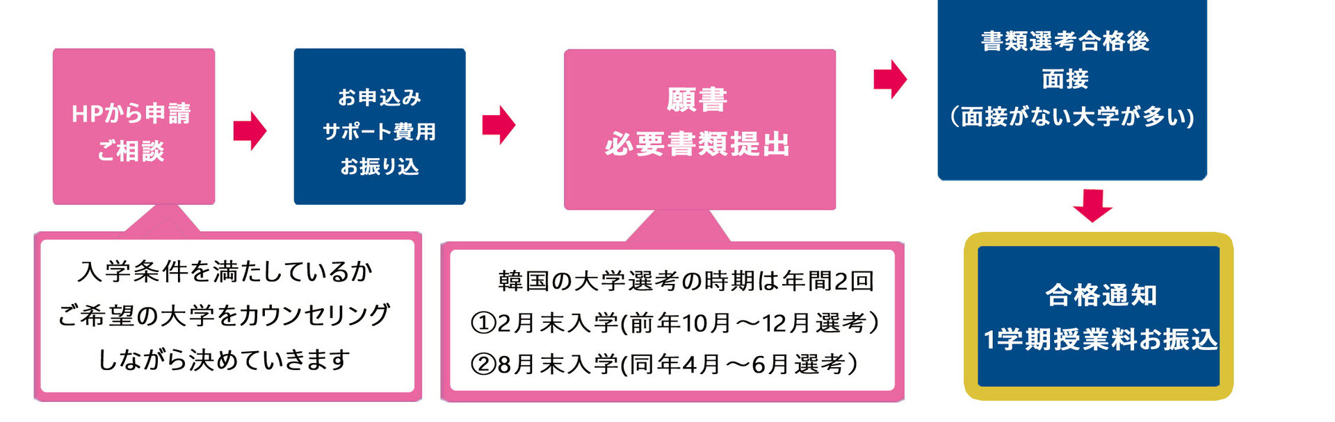韓国大学正規コース Kpop School 韓国大学正規コース Kpop School