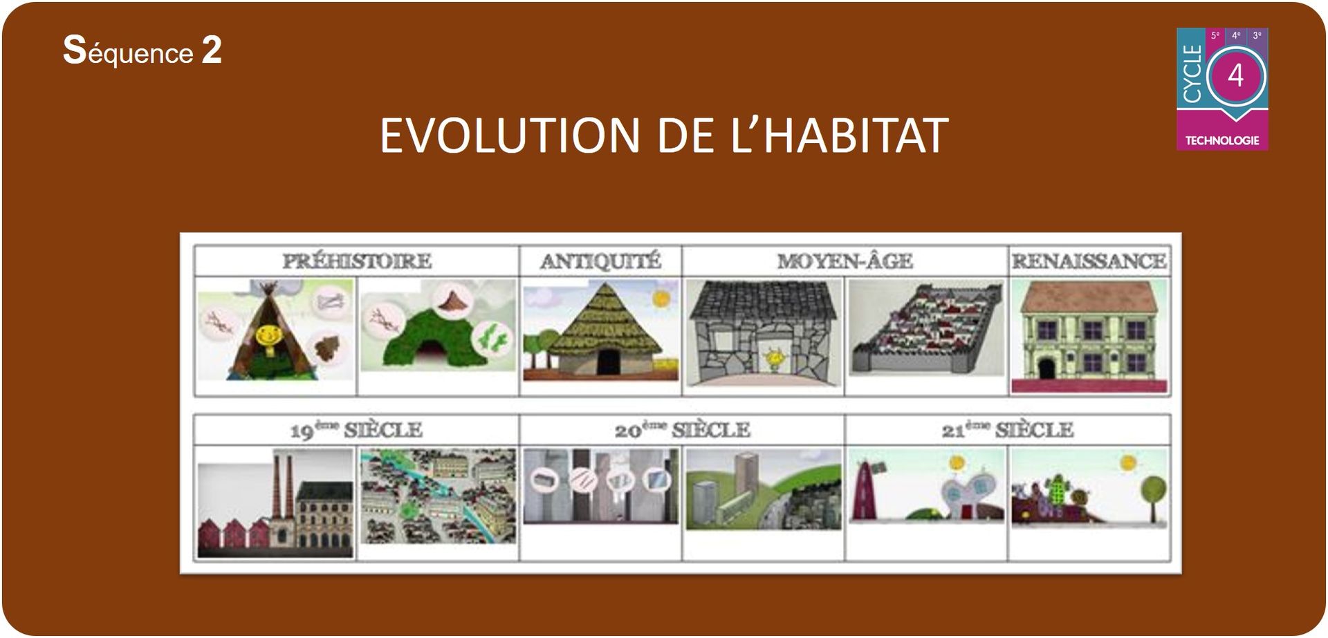 Frise Chronologique De L'évolution De L'habitat S2 Evolution de l'habitat - Site de technoparmelan