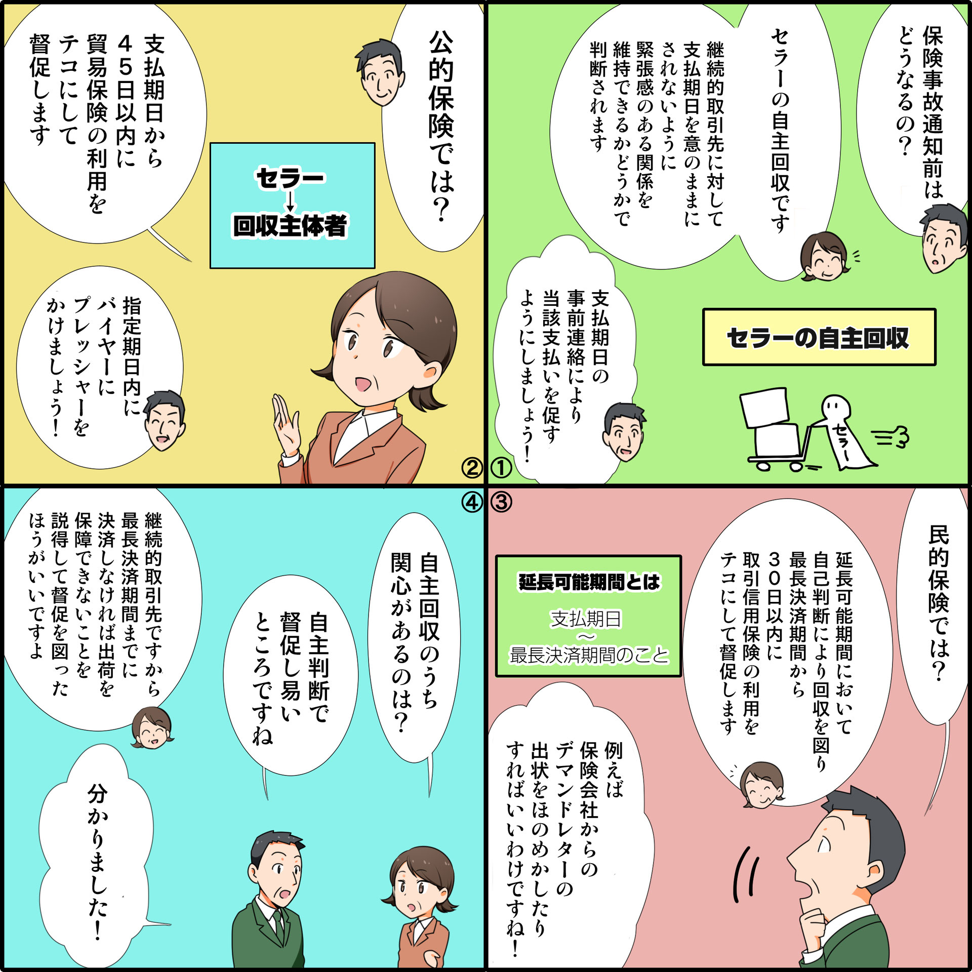 お問い合わせ3.損失発生通知日を境にして回収のやり方をどのようにしますか?