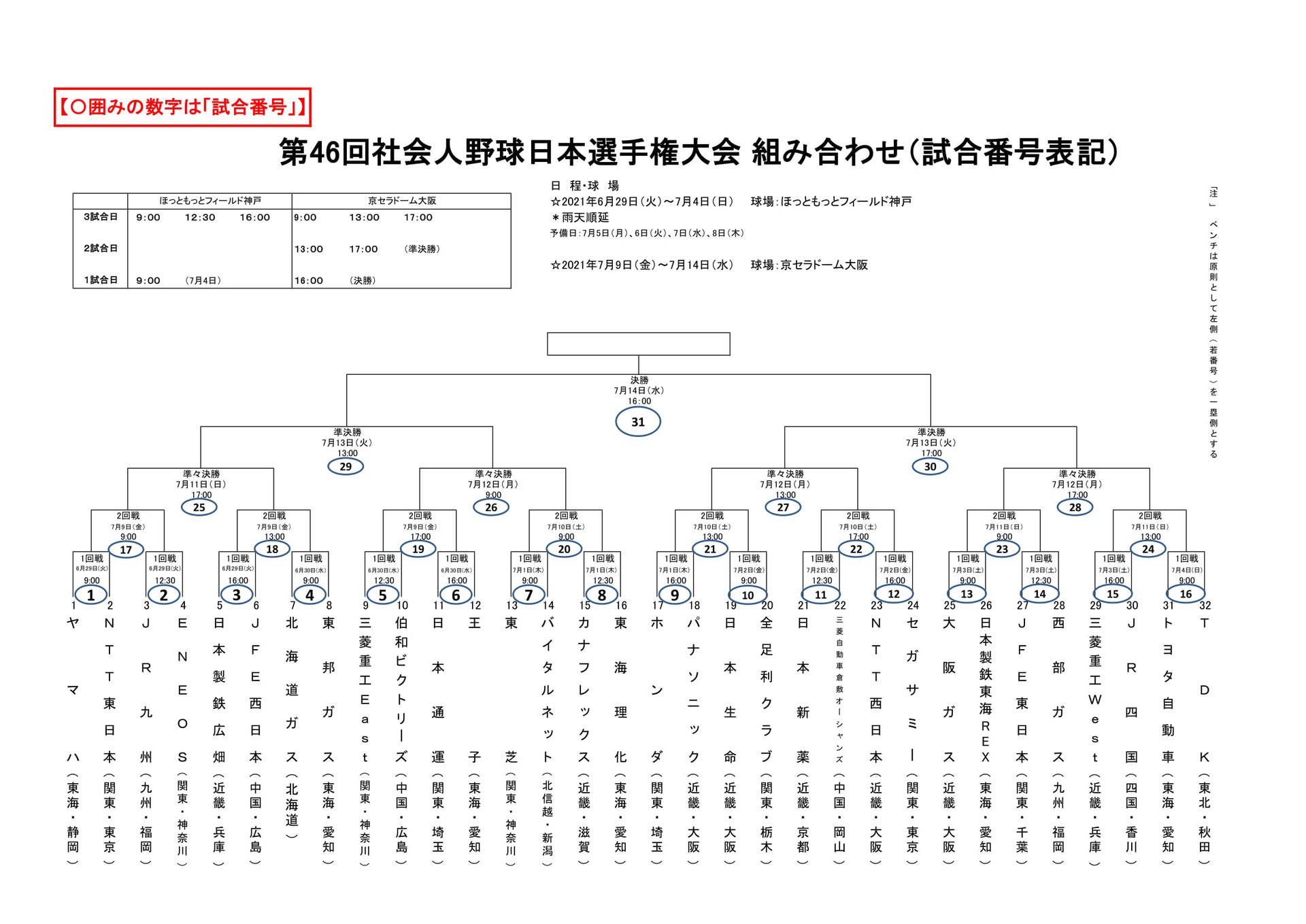 Jaba 第46回社会人野球日本選手権組み合わせ 新潟県野球協議会