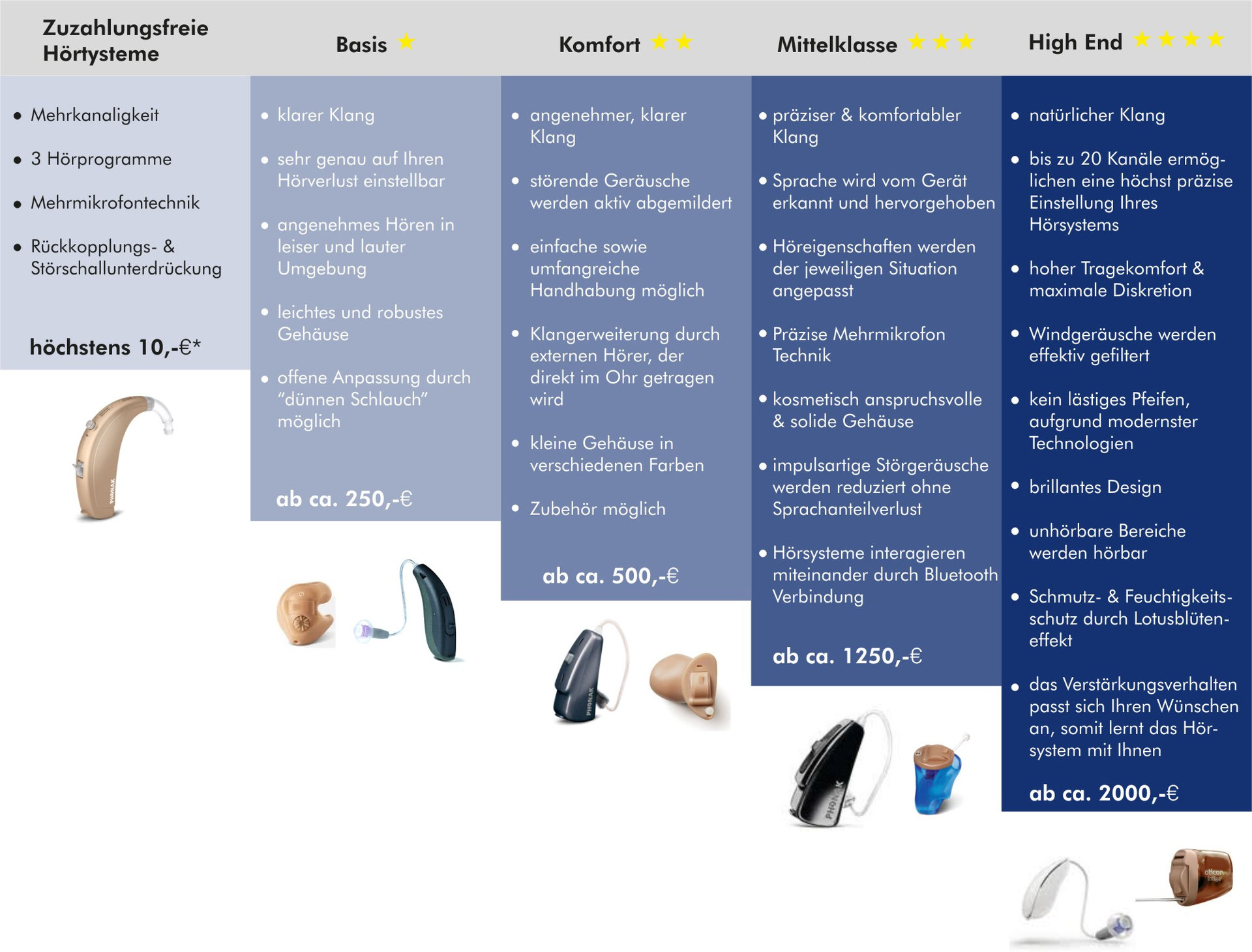 Hörsystemfunktionen im Überblick meierroths Webseite!