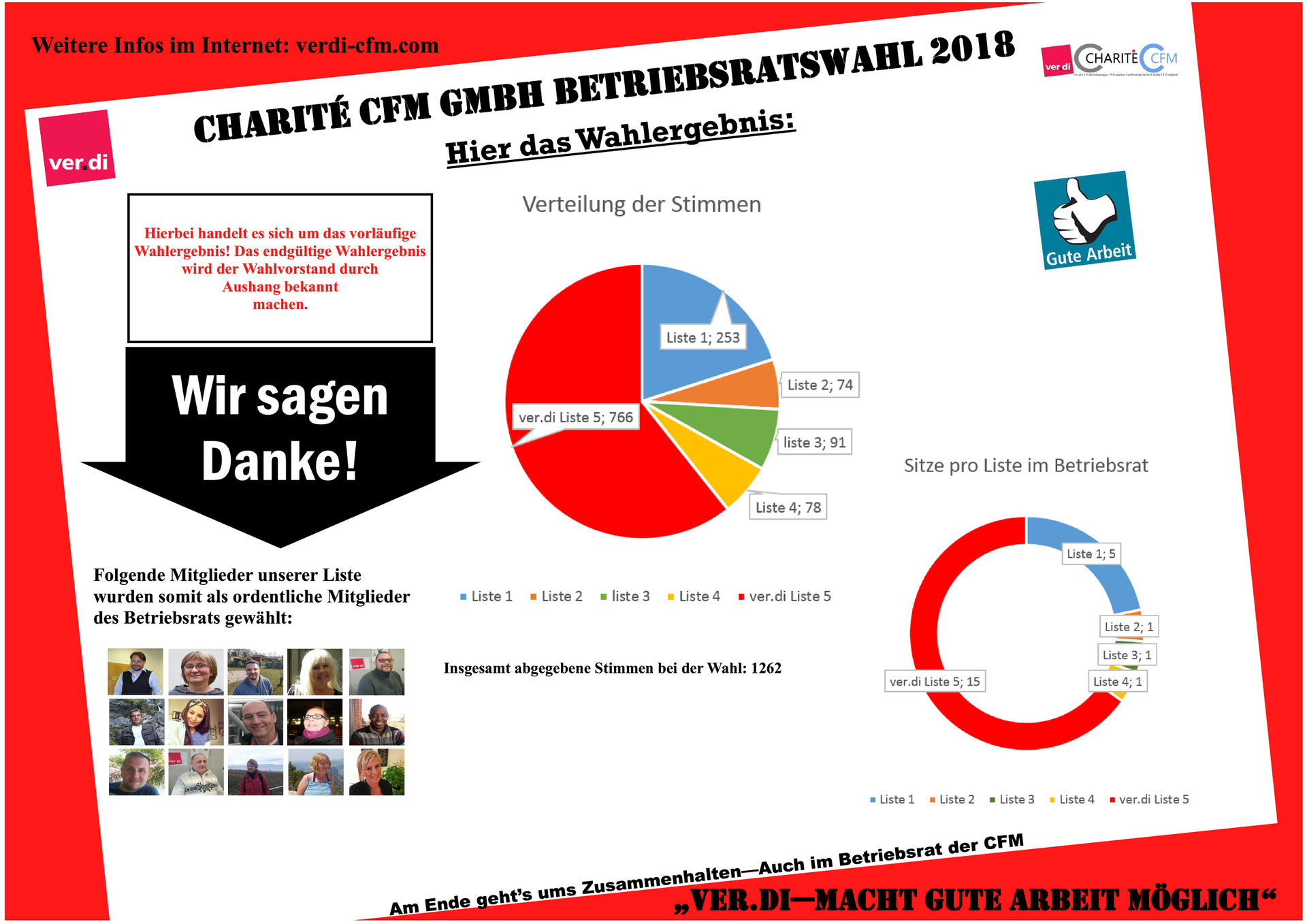 Wahl Der Schwerbehindertenvertretung In Der Cfm Ver Di Charite Cfm