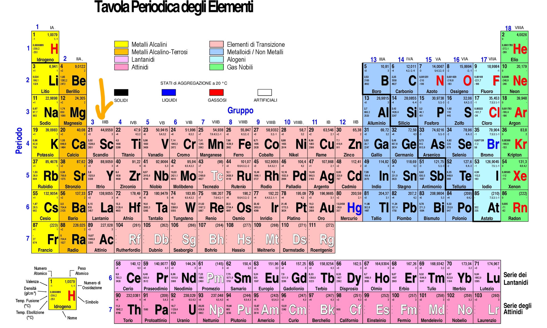 GRUPPO 3 LANTANIDI E ATTINIDI Benvenuti su latavolaperiodica