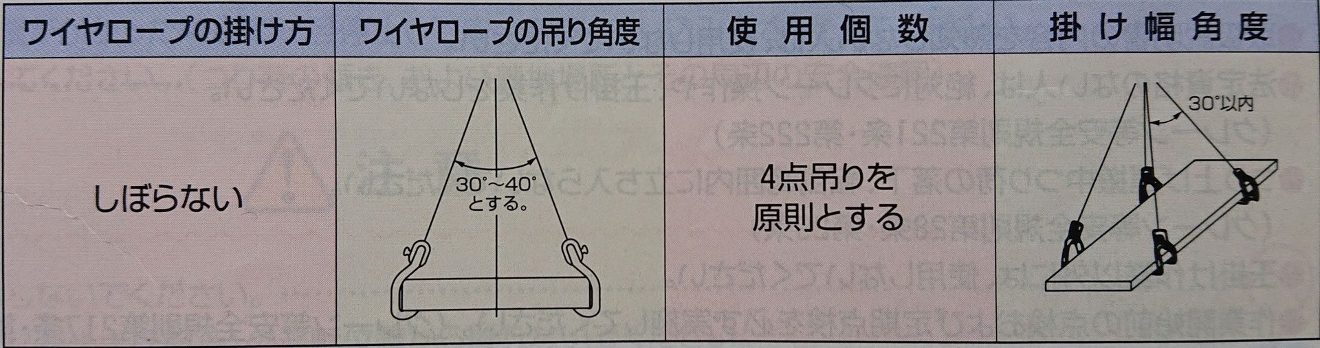 ヤークとハッカーで敷鉄板を吊りましょう - 土谷ロープはロープ