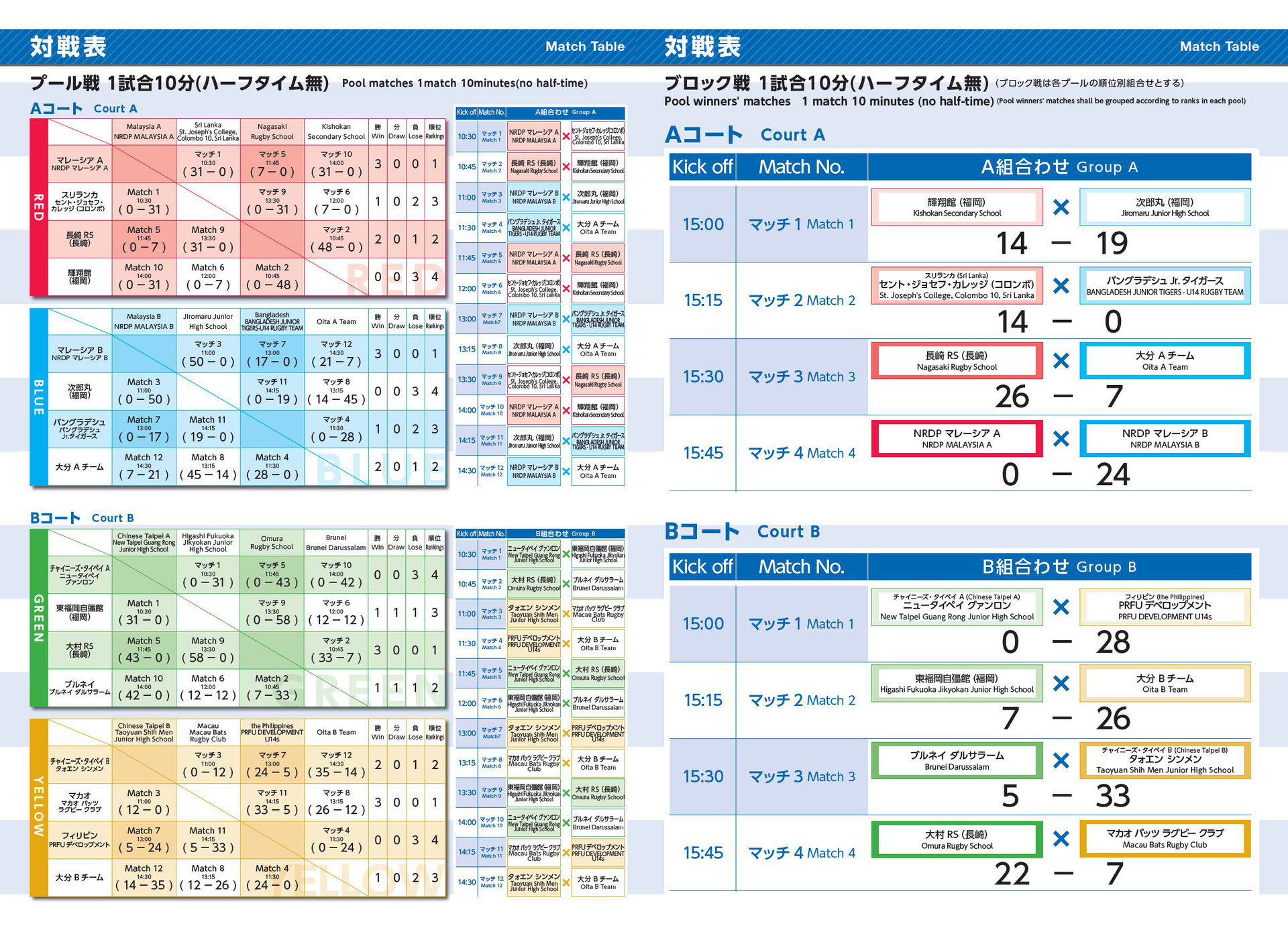 2018 第1回アジアラグビー交流フェスタ asianrugbyexchangefest ページ!