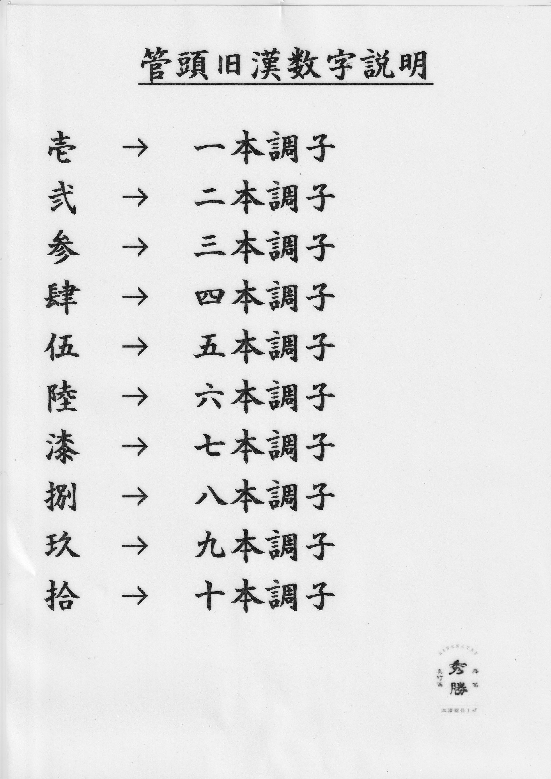 漢 数字 一覧