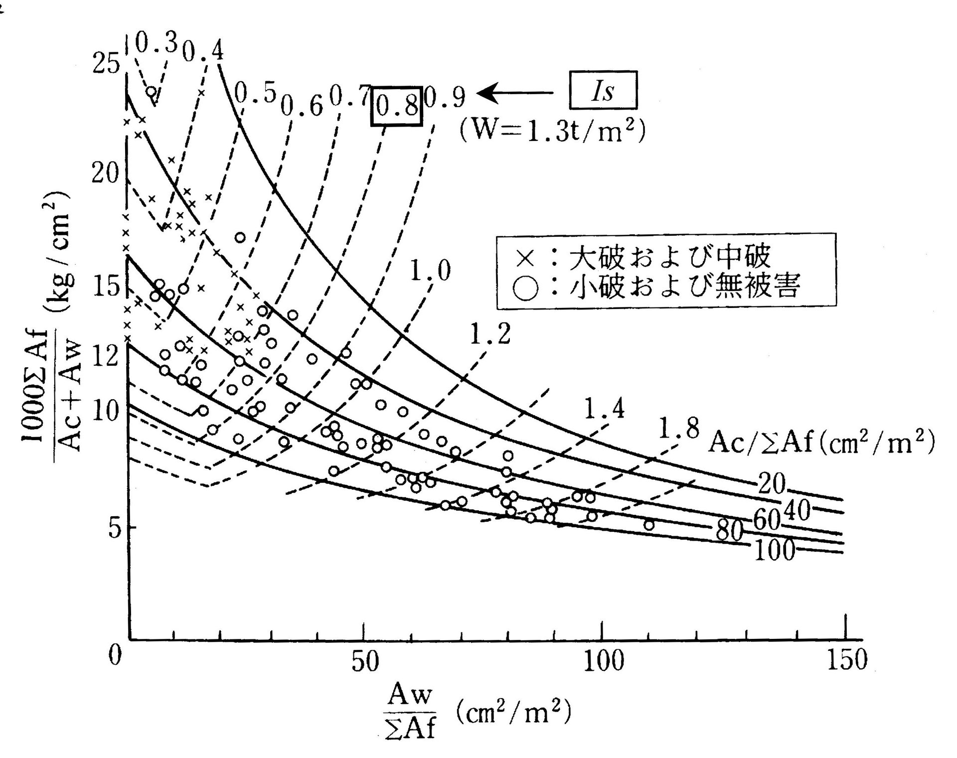 Is値ってなに? - 地震と建物の安全を考える Is値ってなに? - 地震と建物の安全を考える