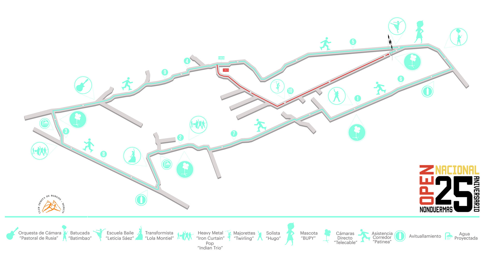 Recorrido XXVI Carrera Popular de Nonduermas Página web de