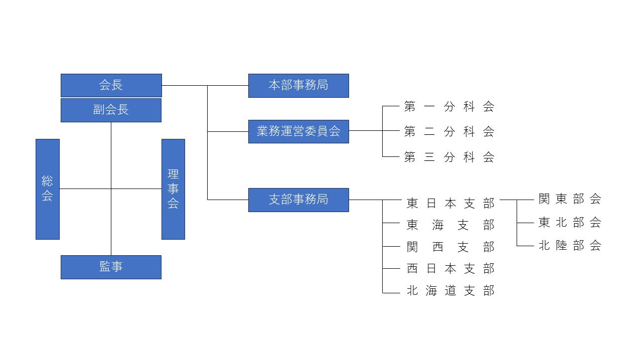協会概要 全国浚渫業協会