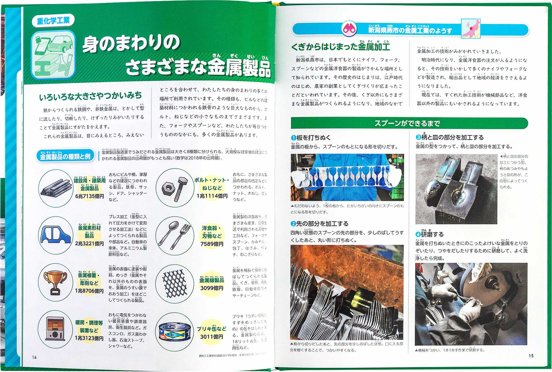未来をつくる 日本の産業 ポプラ社 に掲載されました 燕物産株式会社 未来をつくる 日本の産業 ポプラ社 に掲載されました 燕物産株式会社