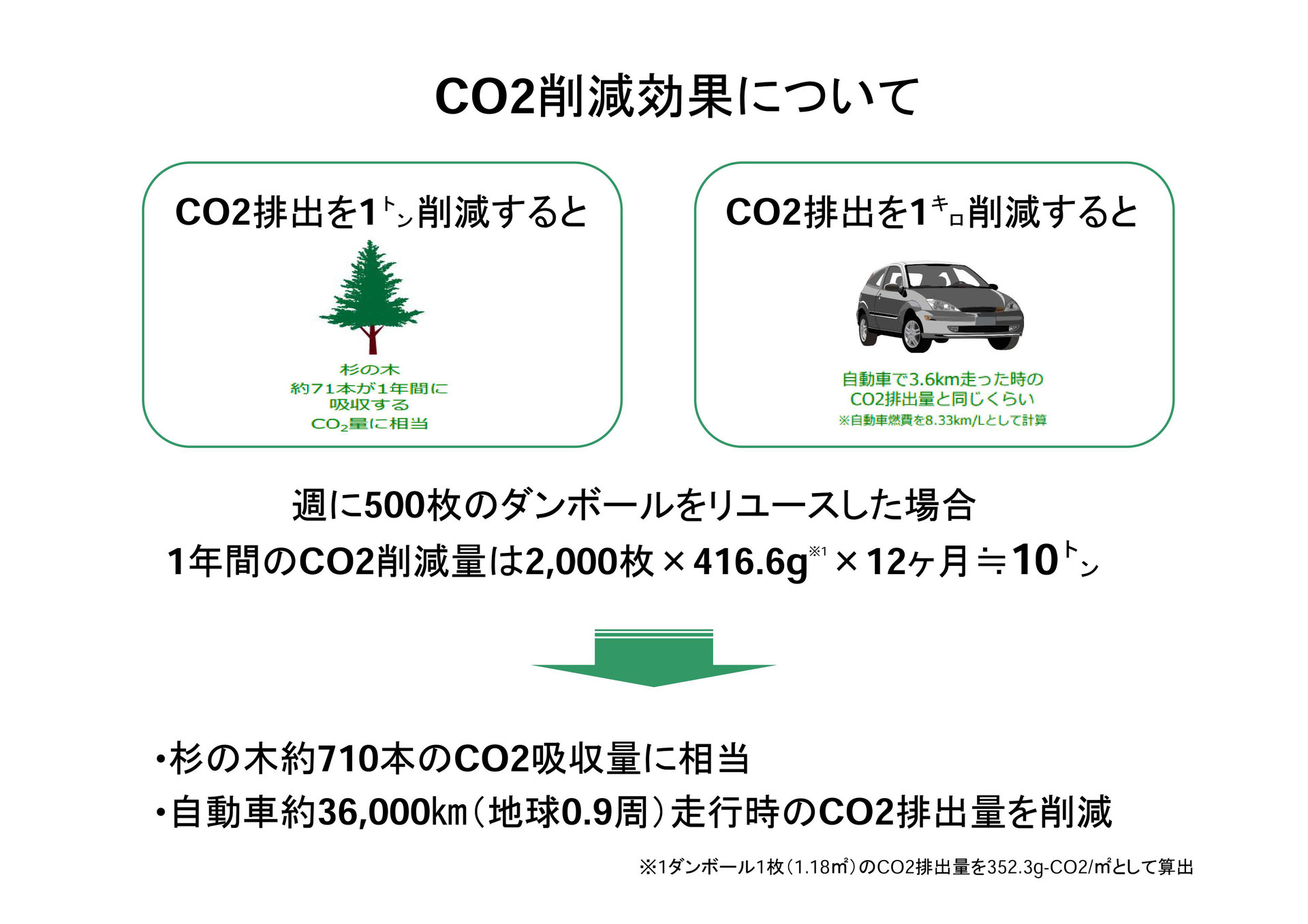 ダンボール買取り ダンボール高価買取 激安販売 ボックスオフ ダンボール買取り ダンボール高価買取 激安販売 ボックスオフ