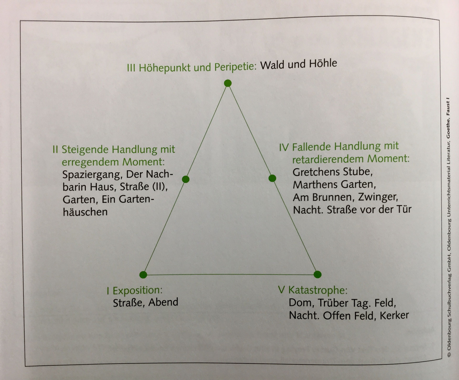 Goethe, Faust - Ergänzende Materialien zum Unterricht ...