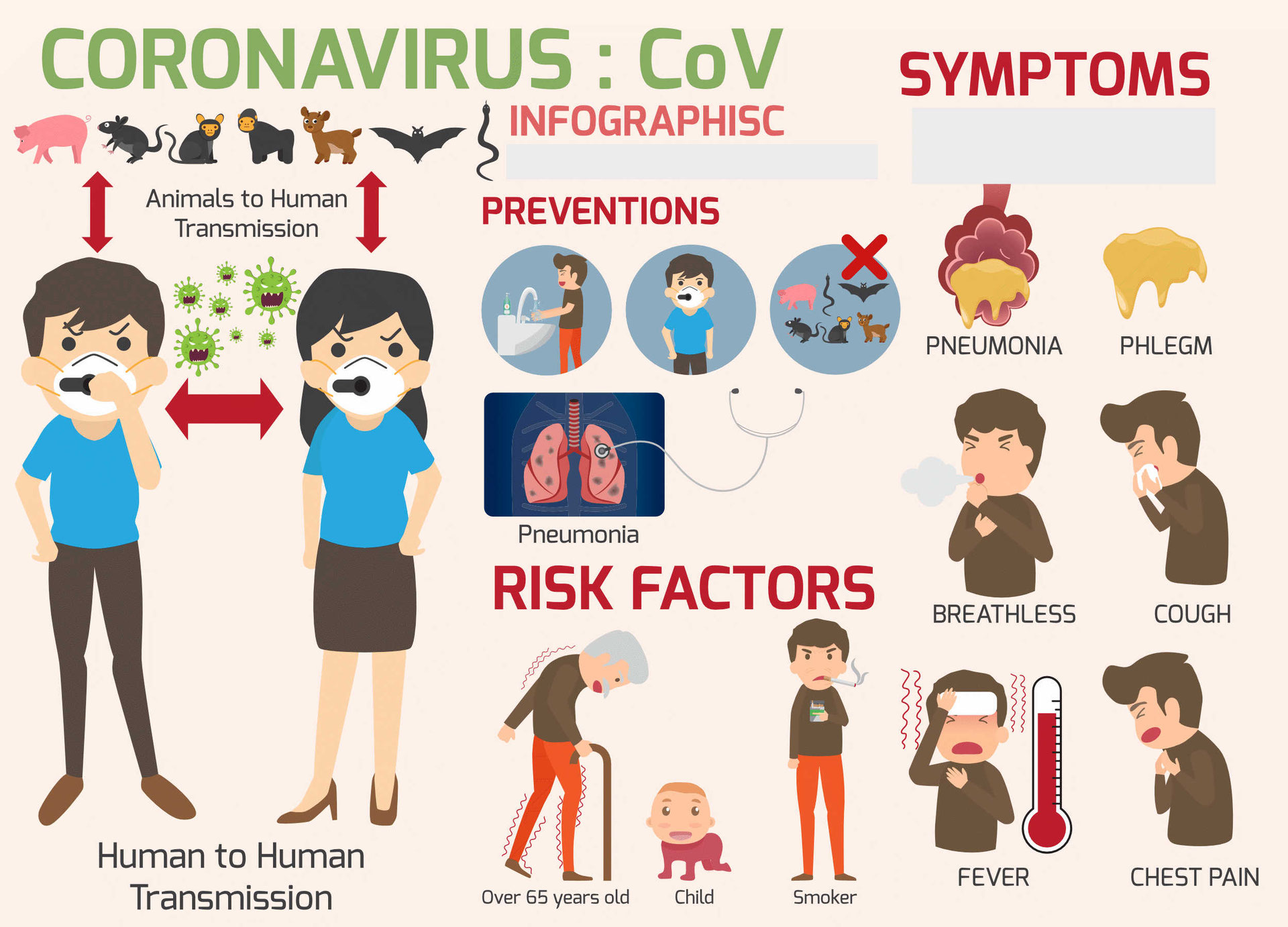 CORONA VIRUS INFOS Hausarztpraxis Dr. Stiller Adelebsen und Volpriehausen