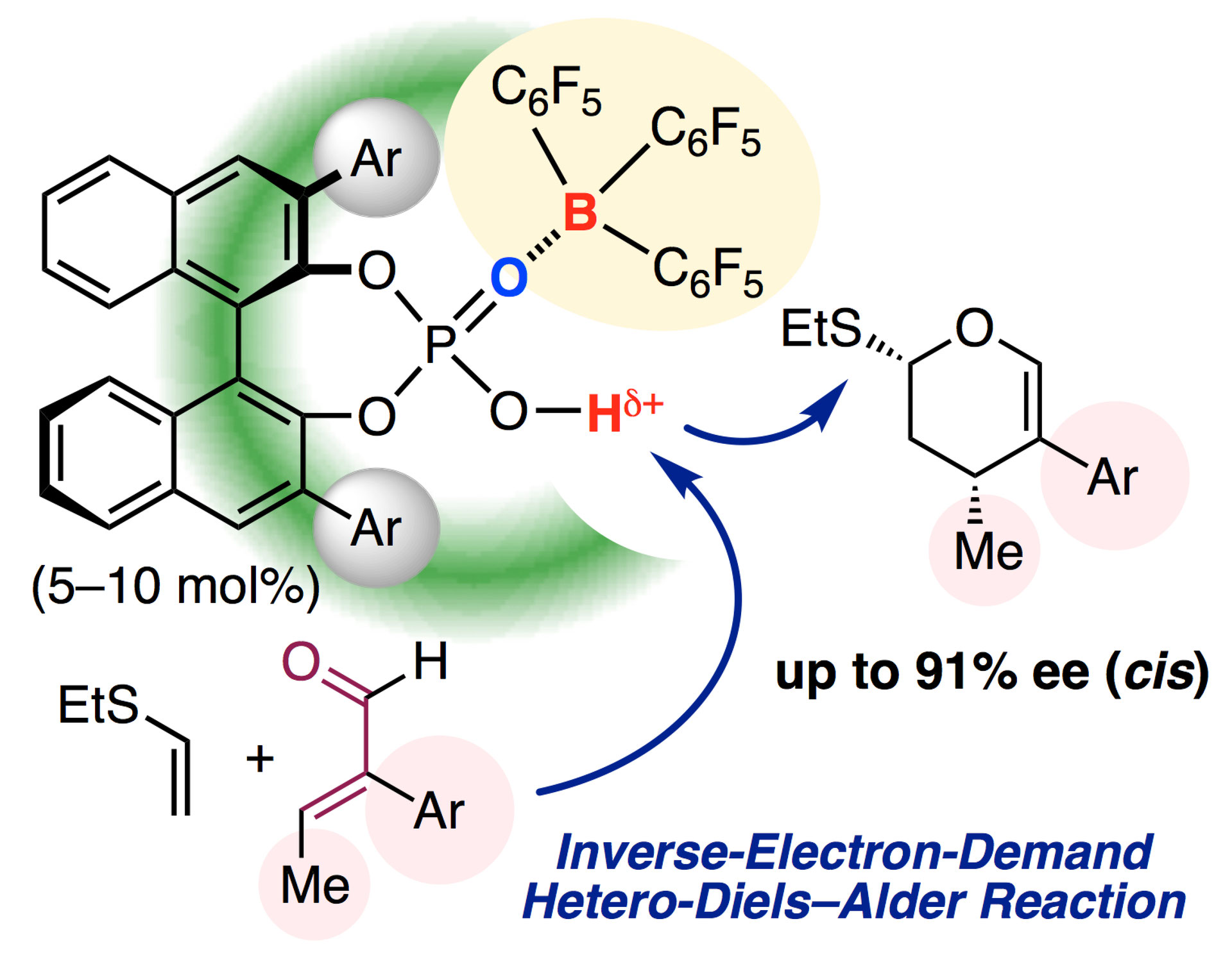 波多野Gの研究成果2011〜 - Ishihara Group
