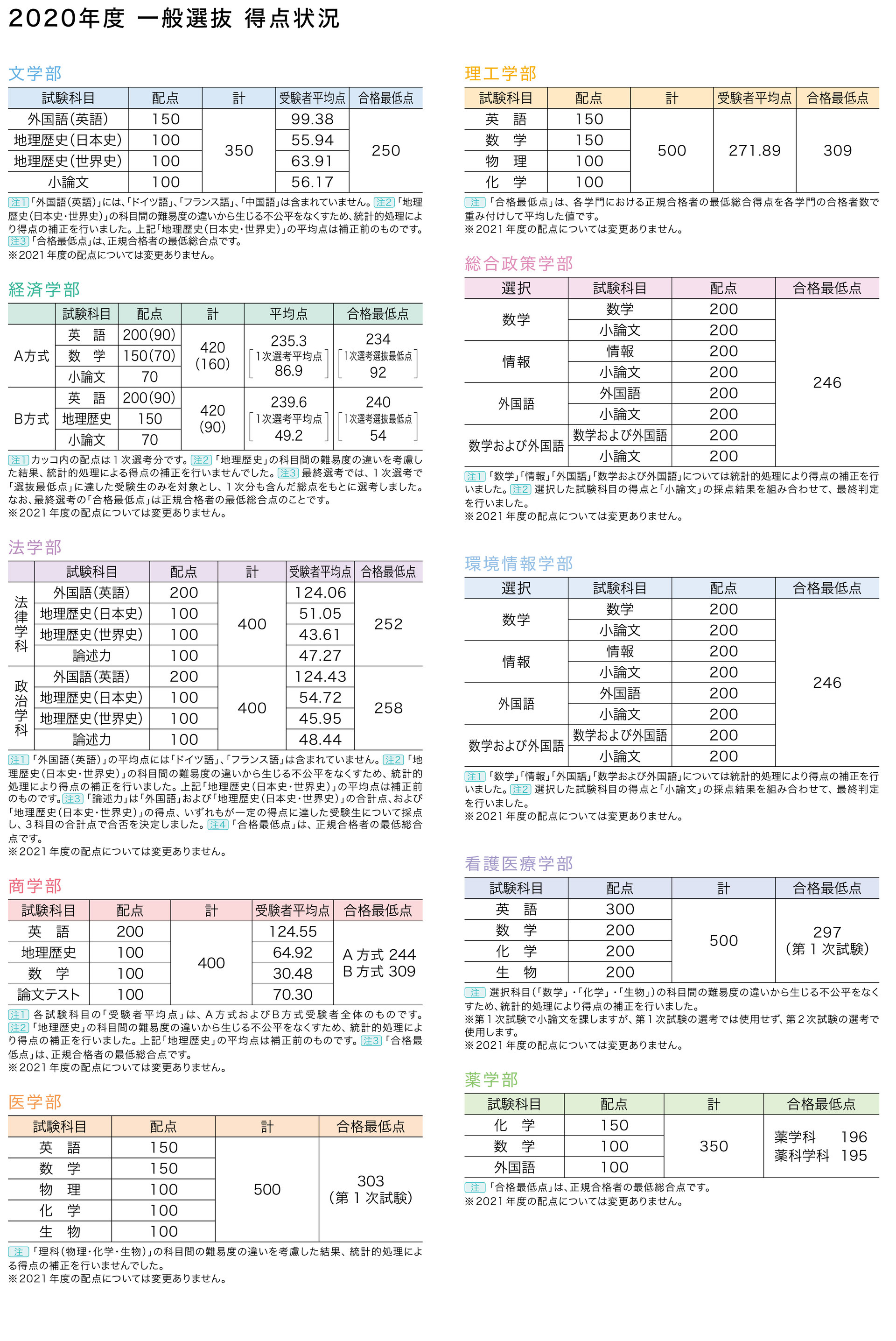 慶応義塾大学 年過去問 大学受験の予備校 塾なら東研