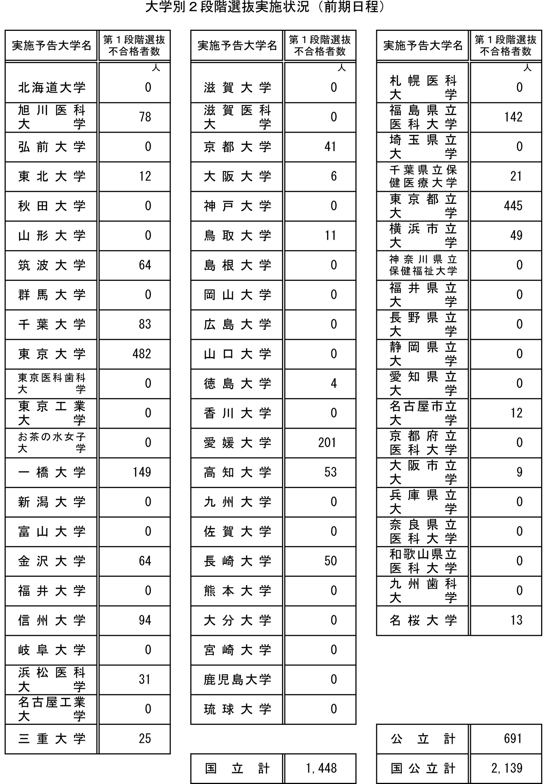 東研学院予備校