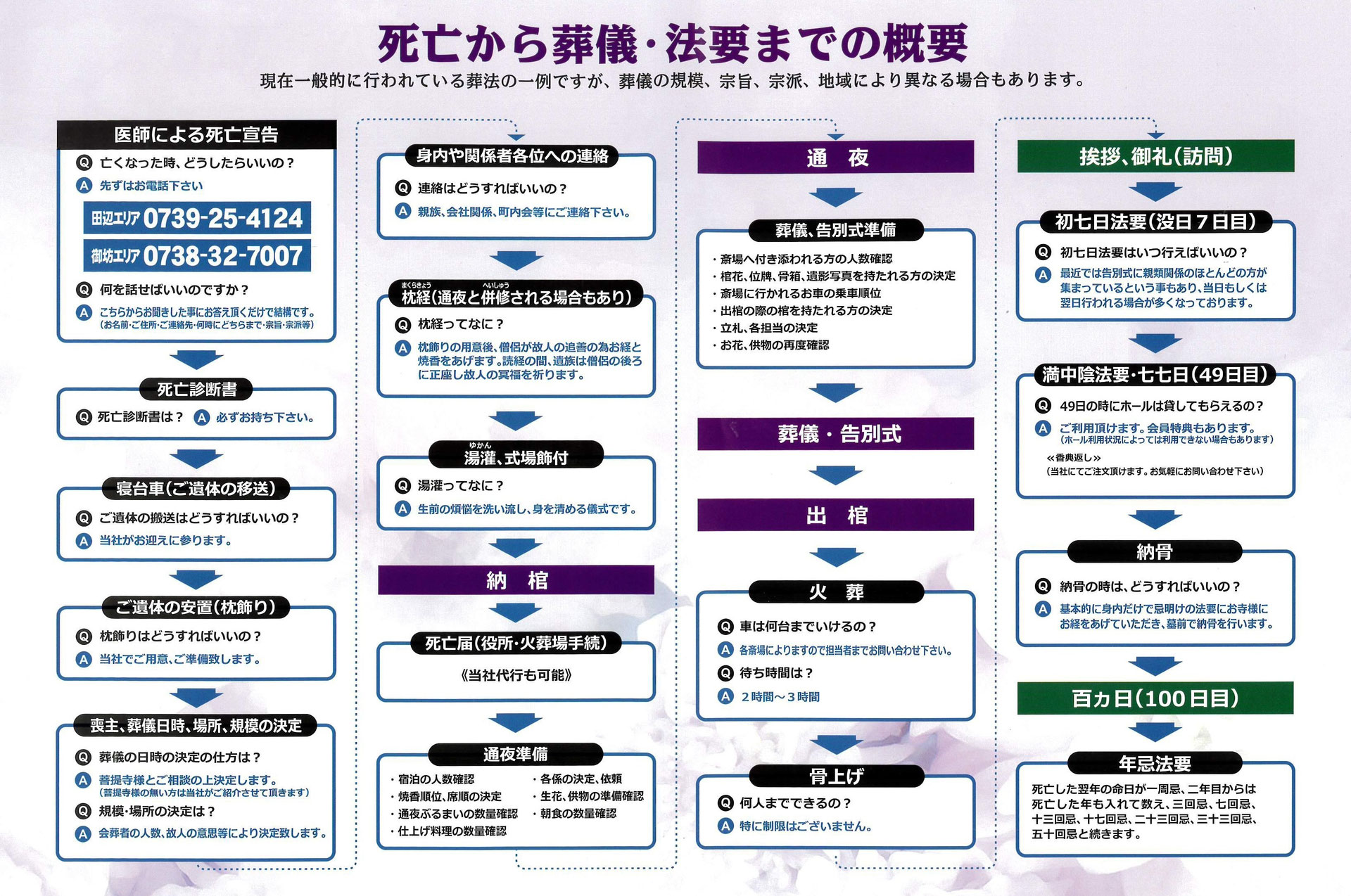 完全版 もしも家族が亡くなったら 今すぐやること 決めること ベルコキシュウ公式サイト 完全版 もしも家族が亡くなったら 今すぐやること 決めること ベルコキシュウ公式サイト