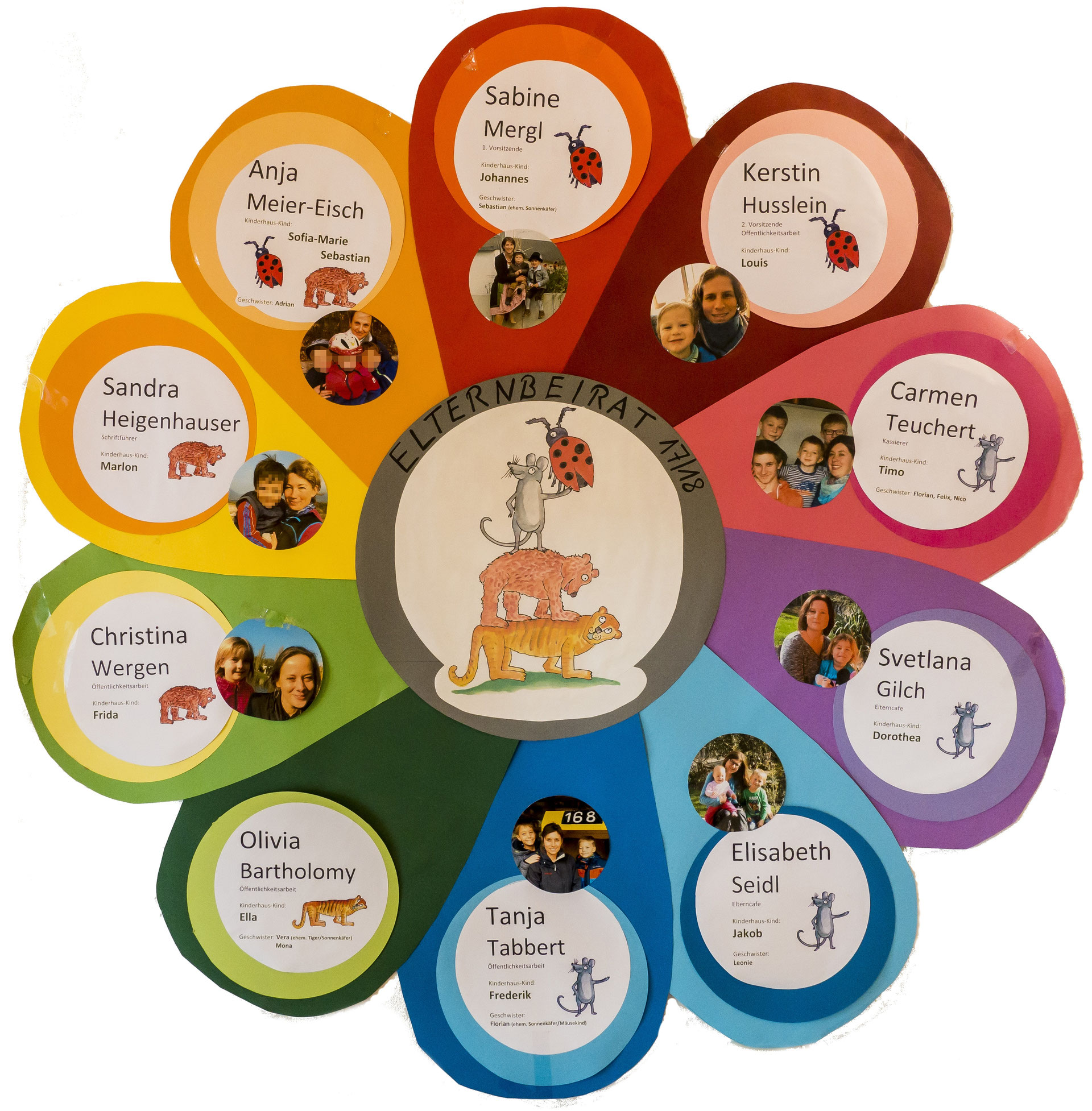 Der Elternbeirat 2017/18 stellt sich vor: - Kindergarten Etterzhausen