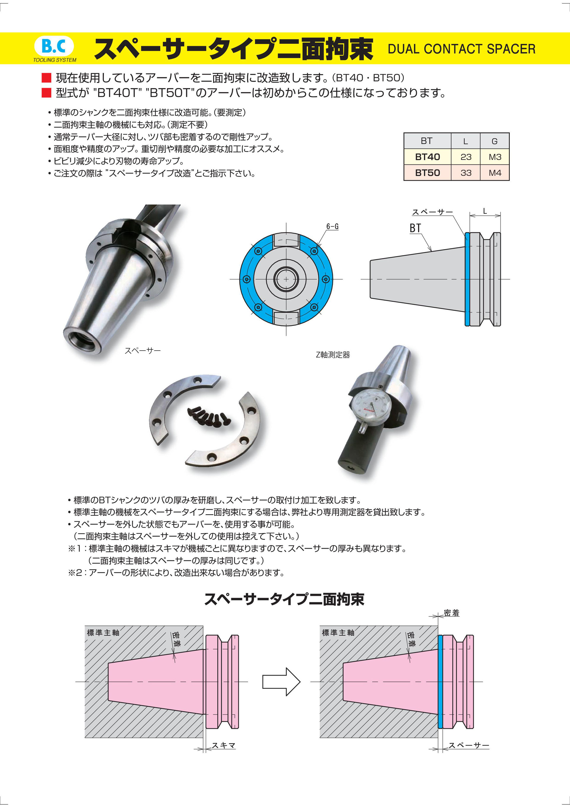 マパール ハイ・トルク・チャックHTC BT40 ショートヘビータイプ HTC-HSK-A100-20-085-1-0-A