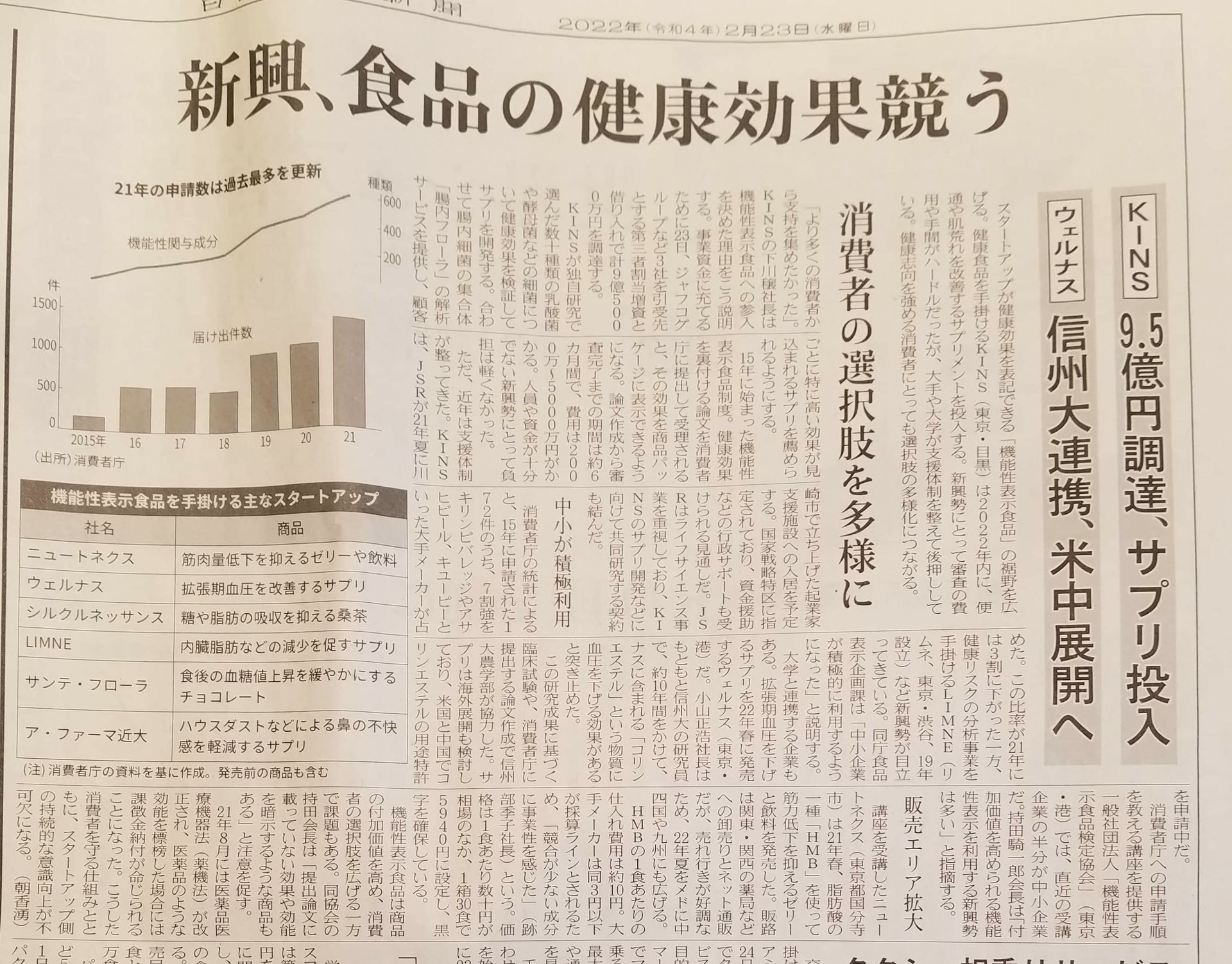 みみさま専用】食品表示検定 上級問題（原本）