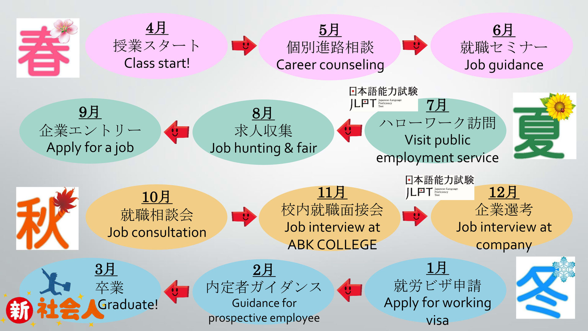 課程概要 abk college japanese language school