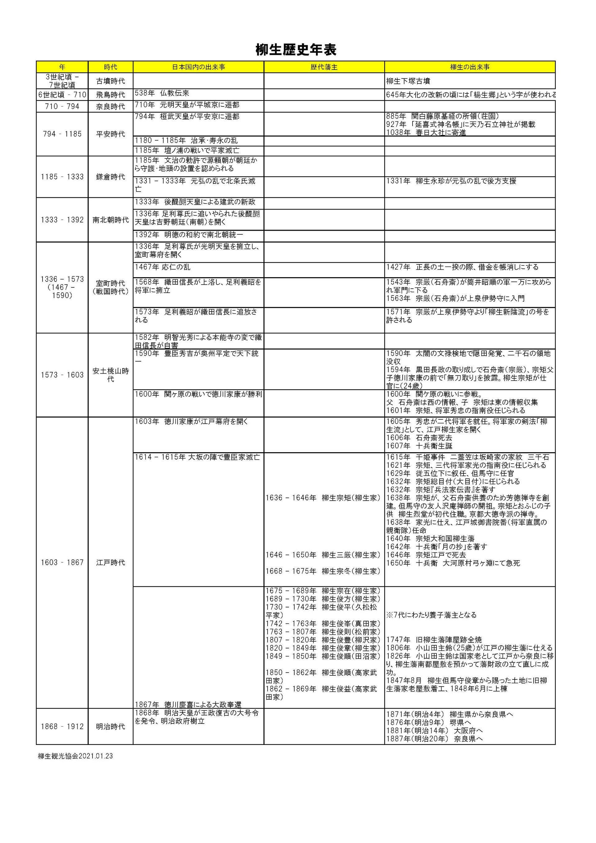 柳生歴史年表 柳生観光協会のページ 柳生歴史年表 柳生観光協会のページ