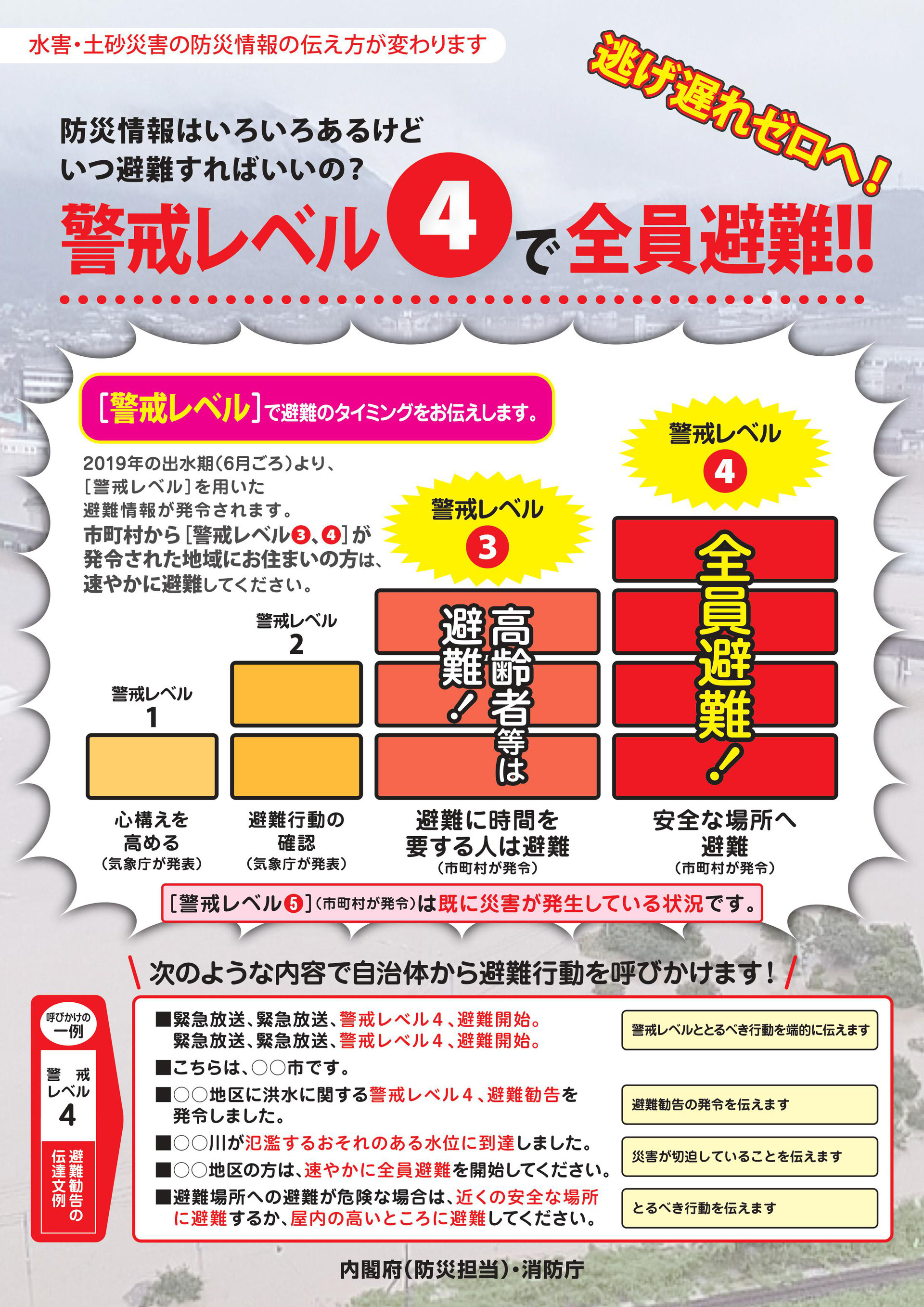 新 避難の方法 無無無庵
