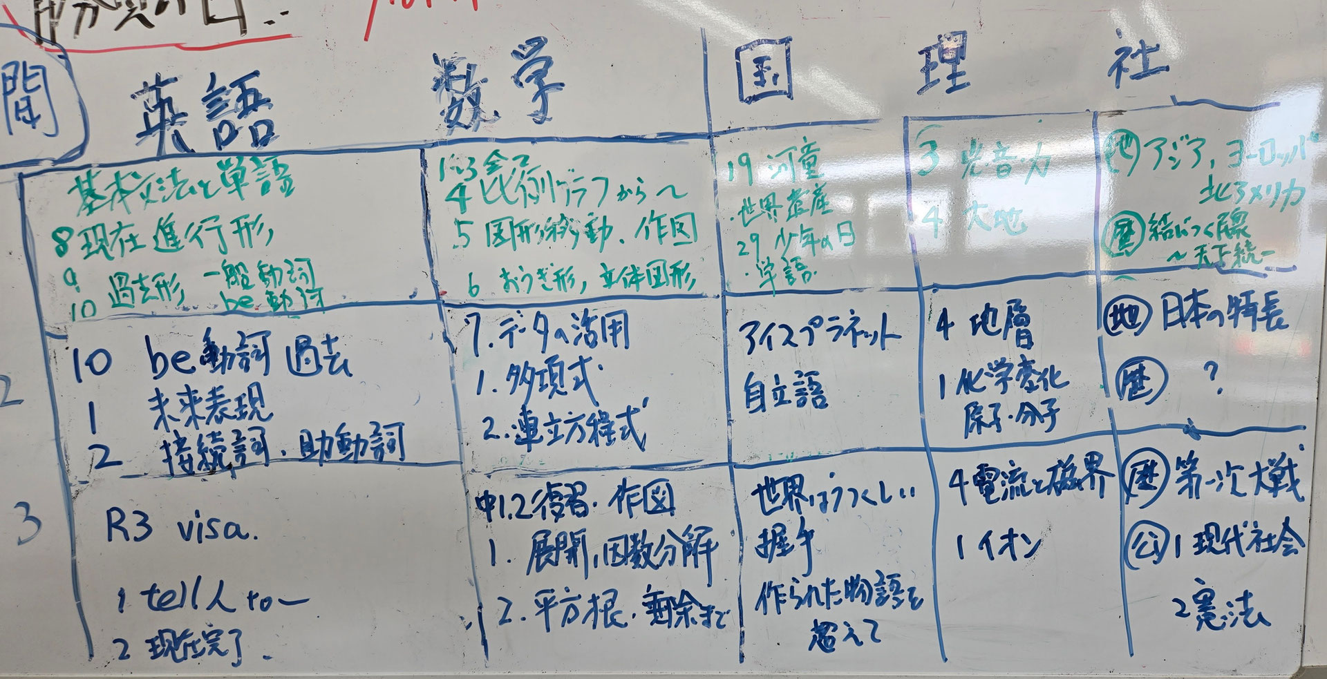 2025年度1学期末テスト範囲 - 合格感動塾ホーム 通知表2大歓迎