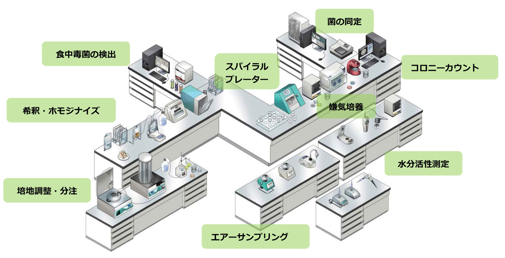 水分活性測定システム「電気抵抗式 AwView」のご紹介 - 株式会社 水分活性測定システム「電気抵抗式 AwView」のご紹介 - 株式会社