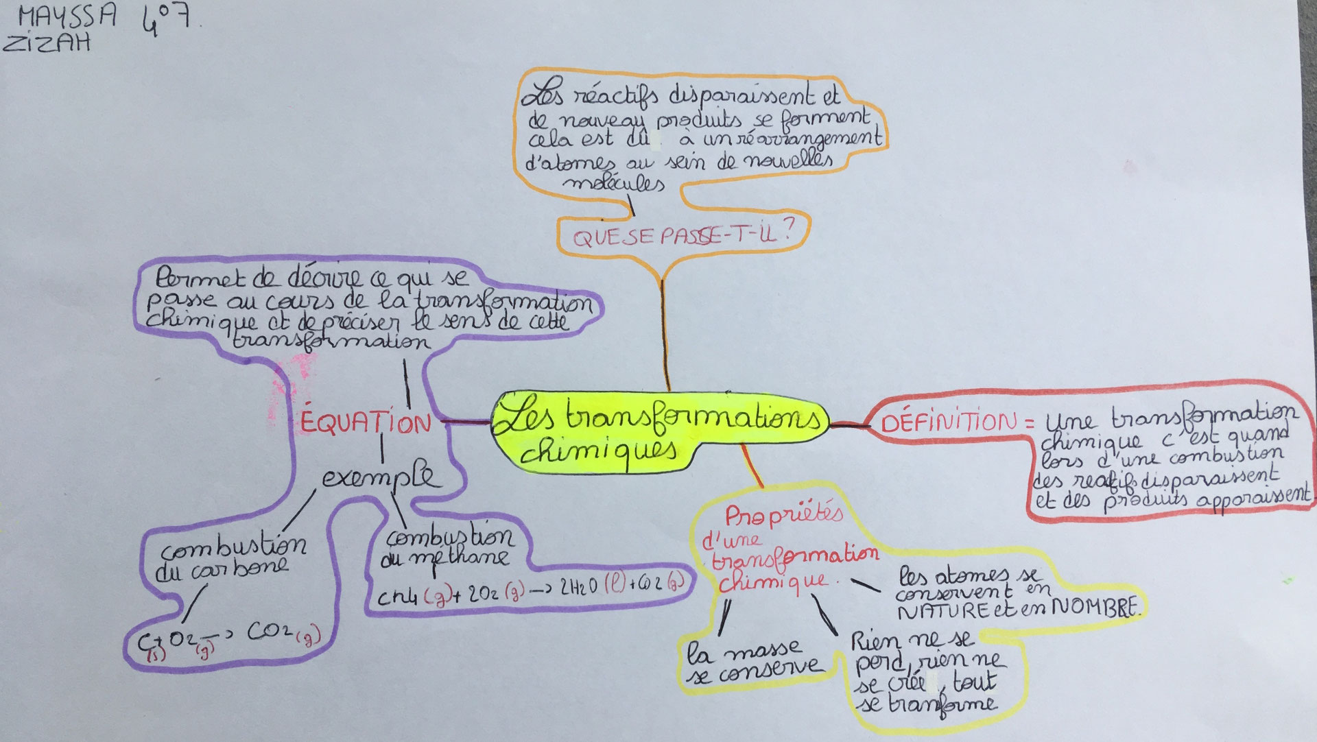 exemples de changements chimiques