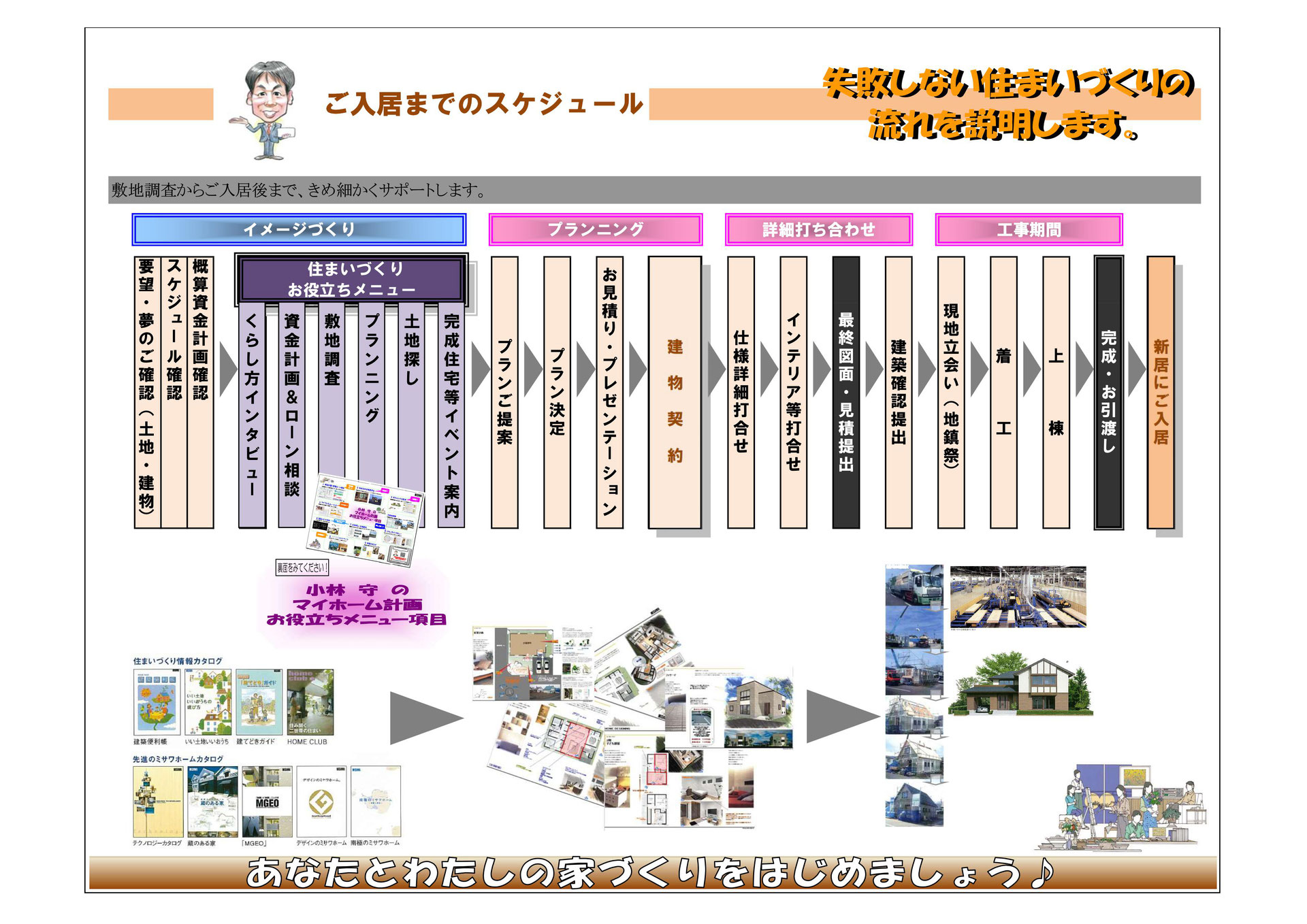 サポートのスケジュール コバヤシ通信 旭川で家づくりのお手伝い サポートのスケジュール コバヤシ通信 旭川で家づくりのお手伝い