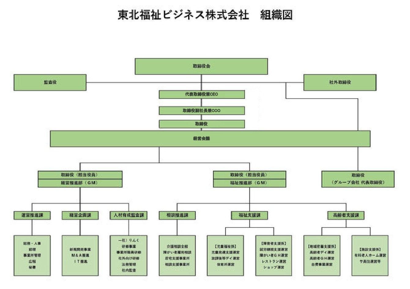 会社概要 組織図 東北の介護と福祉を想う