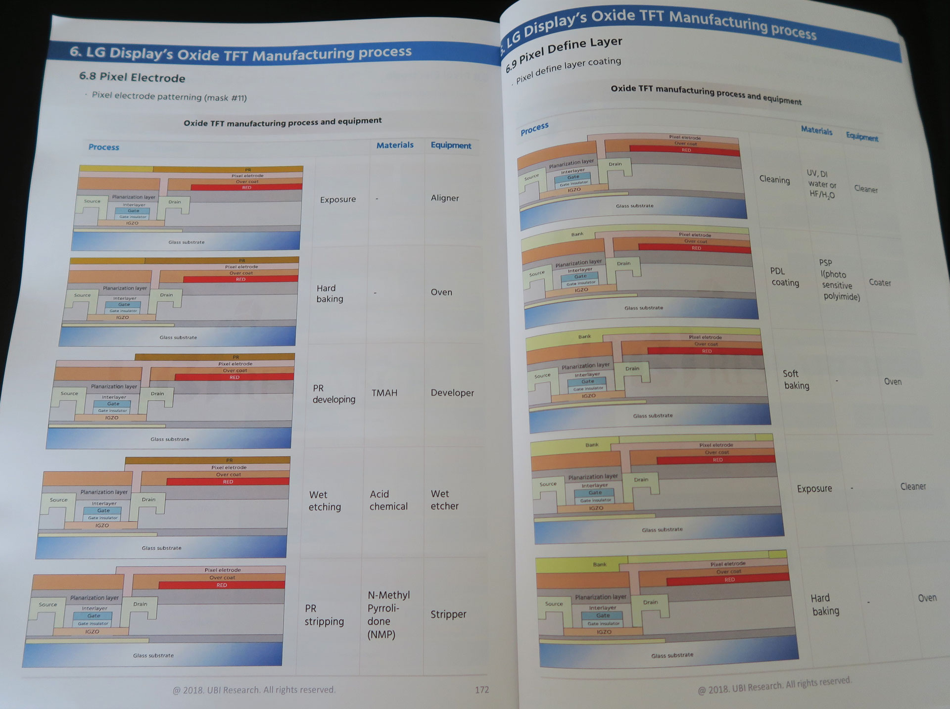 Lg Display 今年oled Tvの売上高は20 台半ばの見込み 必要に応じてlcdファブをoledファブへの転換も検討 有機el ディスプレイ 材料 クリーン化 材料分析 照明 分析工房