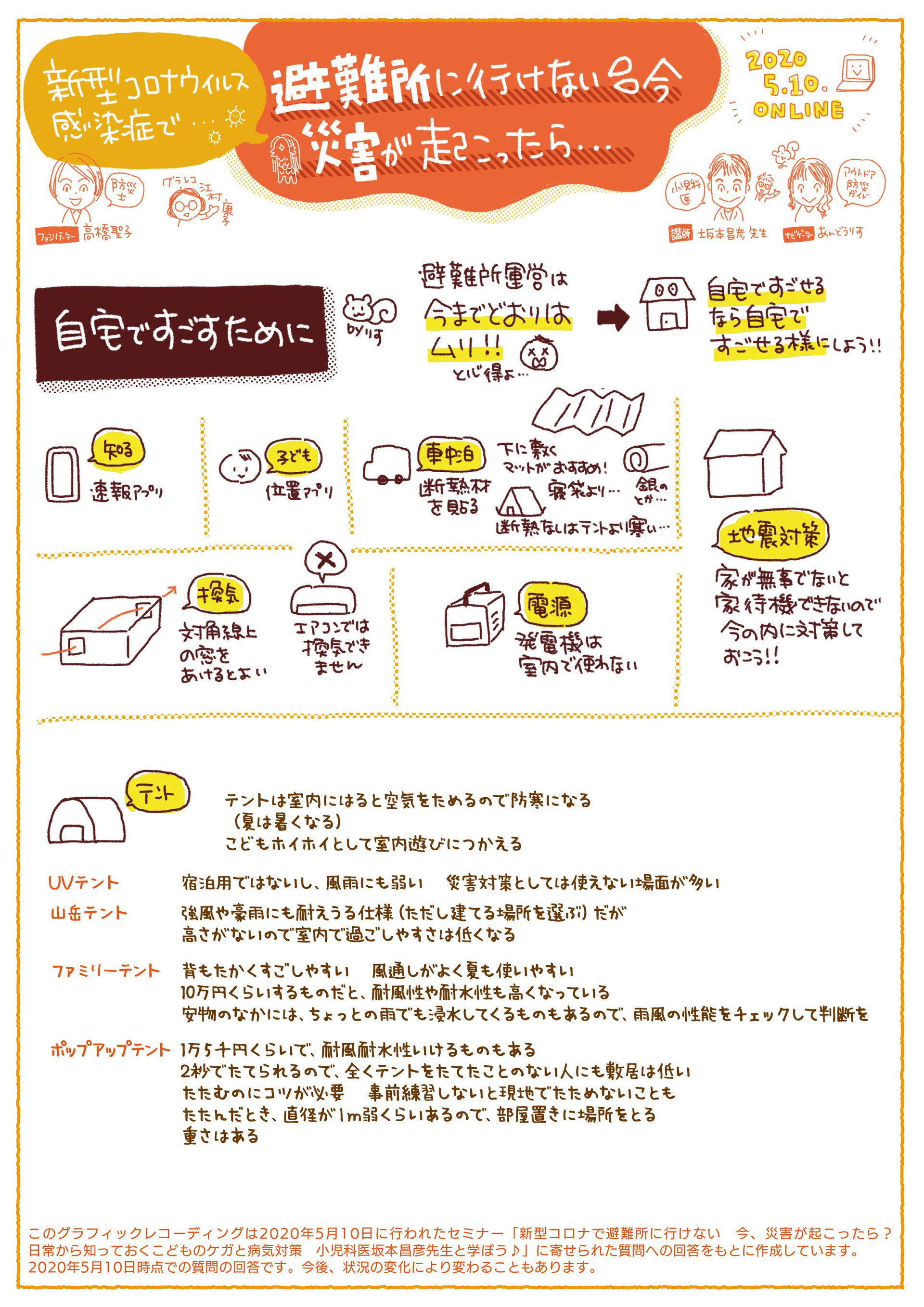 新型コロナウイルス感染拡大で避難所に行きにくい今、災害対策はどうすべきか あんどうりす の防災・減災 りす便り