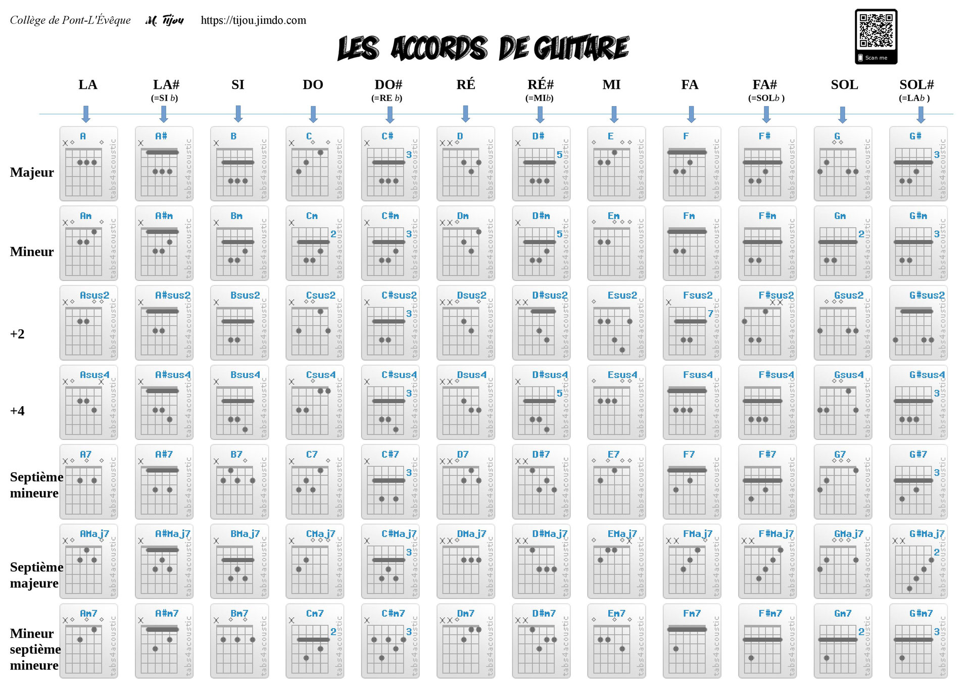 Les tablatures pour la guitare tijous jimdo page!