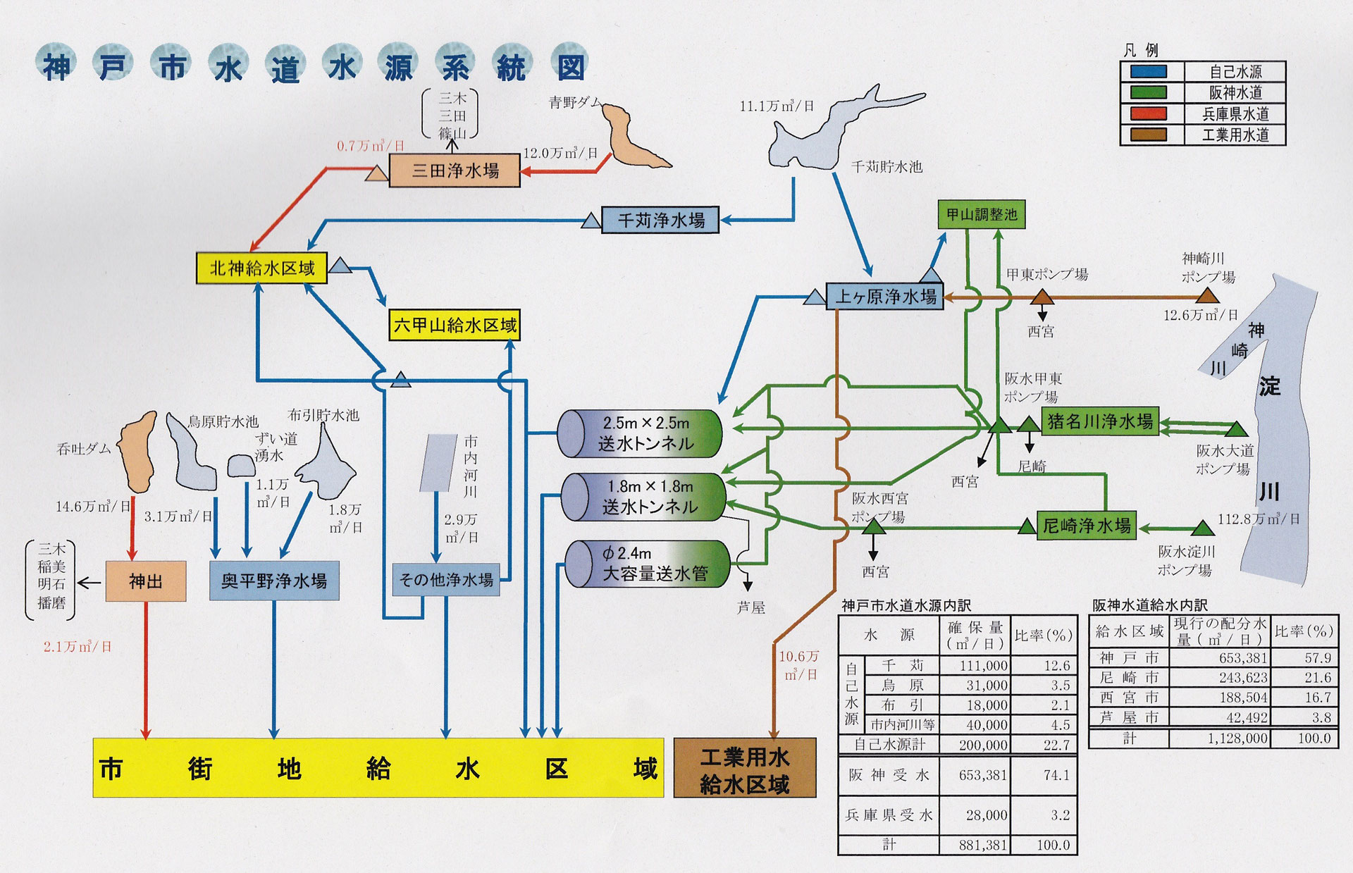 神戸市水道局本体の経営改善には、未だ直営事業のまま手付かず！？ 神戸市 垂水区 ～ 平野章三（ひらのしょうざん
