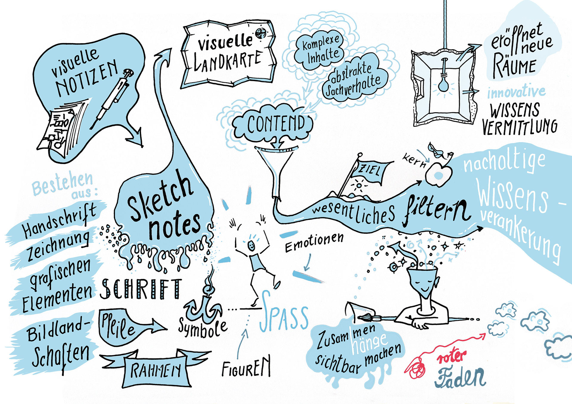 Sketch Notes kerstinmeier.de