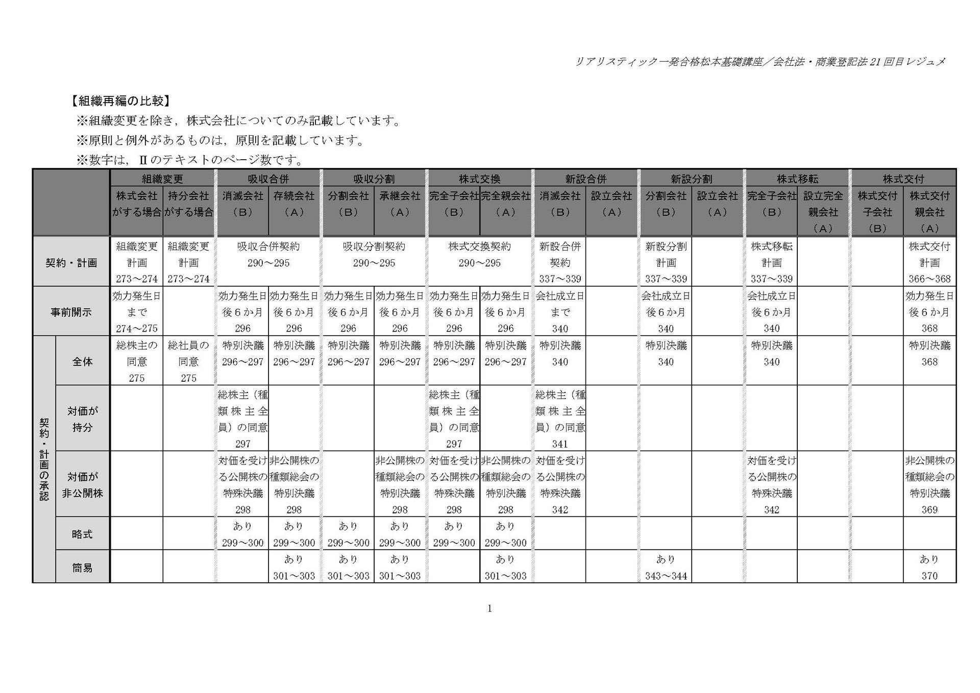 補助教材/記述式対策2025向け - 司法書士試験リアリスティック 補助教材/記述式対策2025向け - 司法書士試験リアリスティック