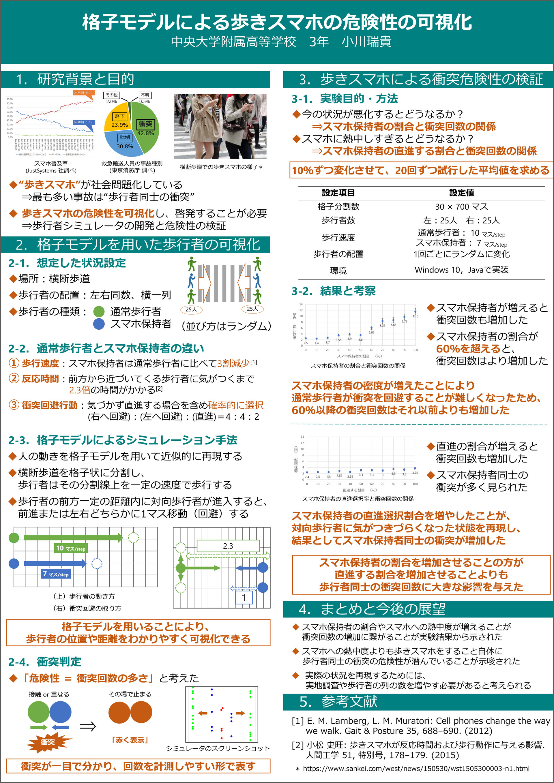 歩きスマホはこんなに危ない!　スマホユーザーの衝突事故を可視化して検証
