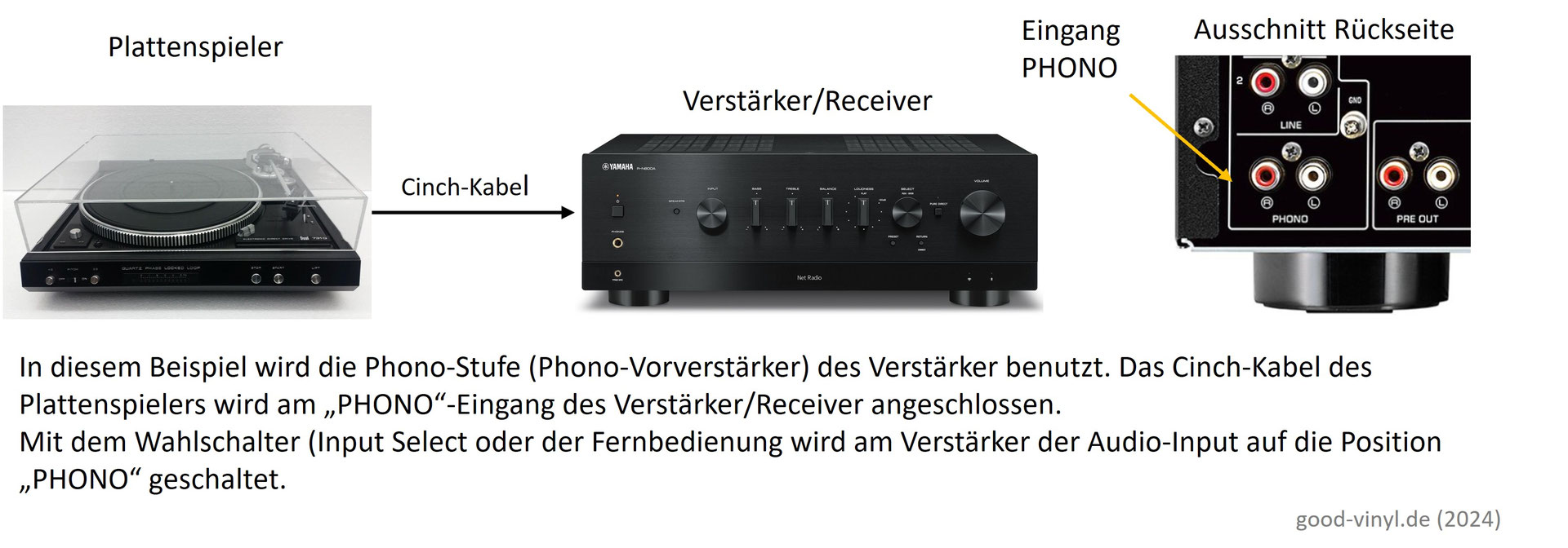 PhonoVorverstärker (PreAmp) Alfreds good vinyl homepage Schallplatten
