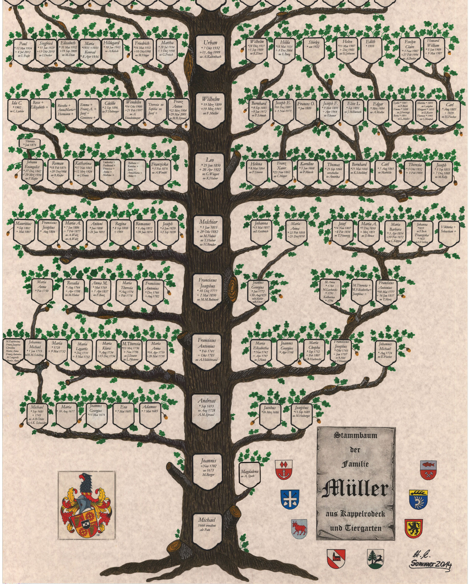 Stammbaum Müller Familienforschung Tiergarten Oberkirch