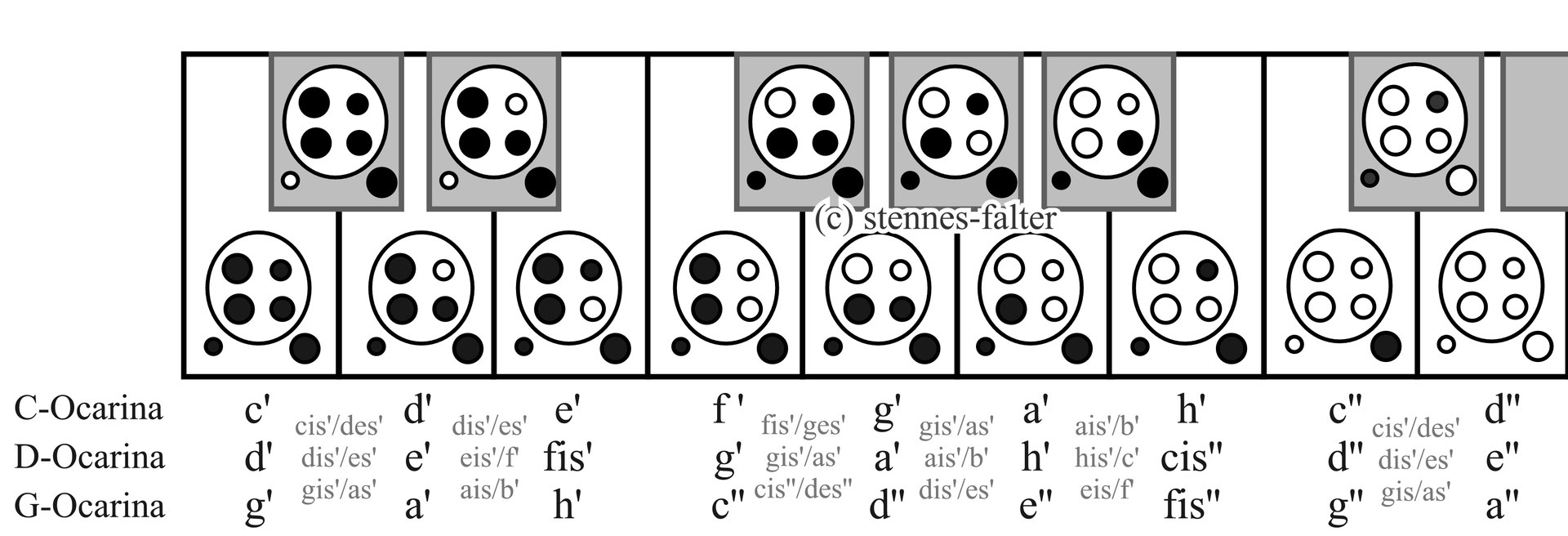 > OcarinaStimmsysteme studio stennesfalter