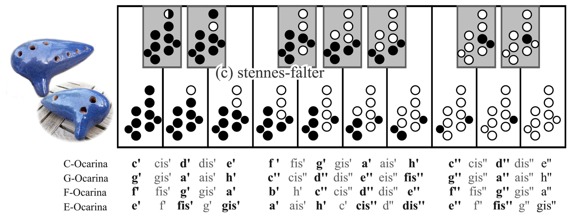 Noten Fur Die 9 Loch Travers Okarina Studio Stennes Falter See more ideas about ocarina tabs, ocarina music, music tabs. noten fur die 9 loch travers okarina