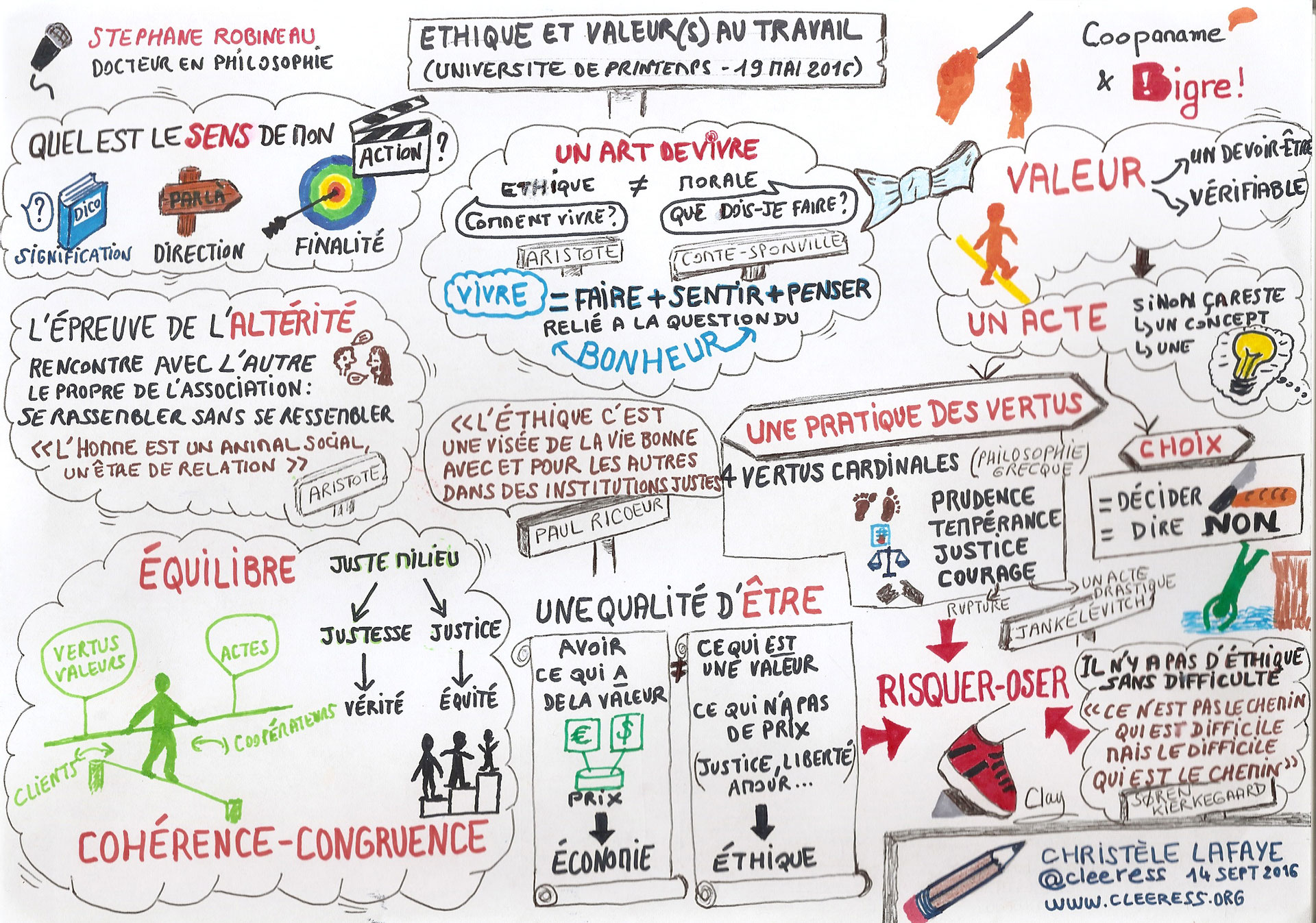 Ethique et valeurs au travail - Christèle Lafaye Cleeress ...