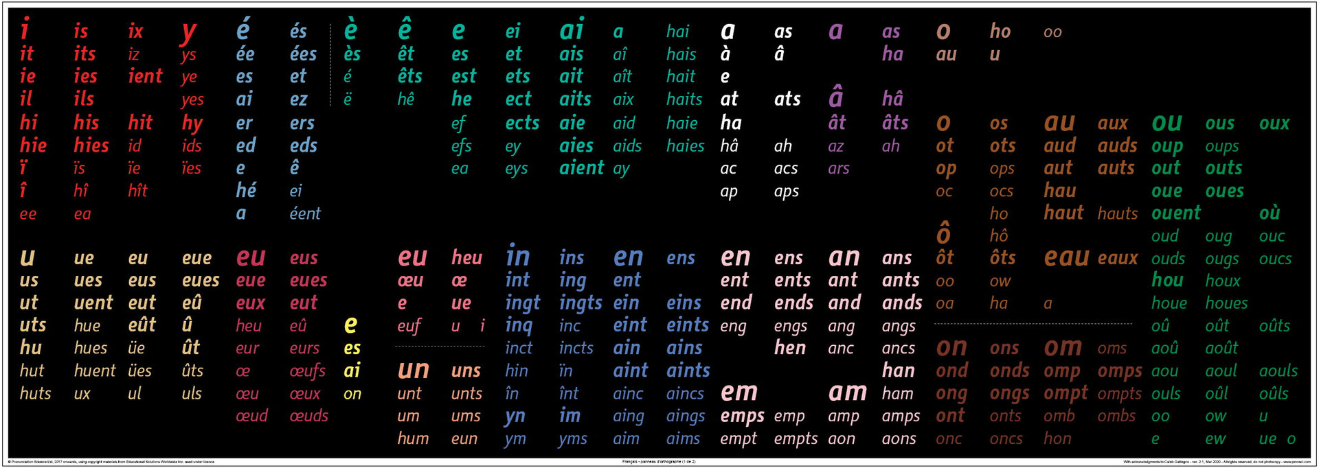 Silent Way charts for teaching English Pronunciation Science