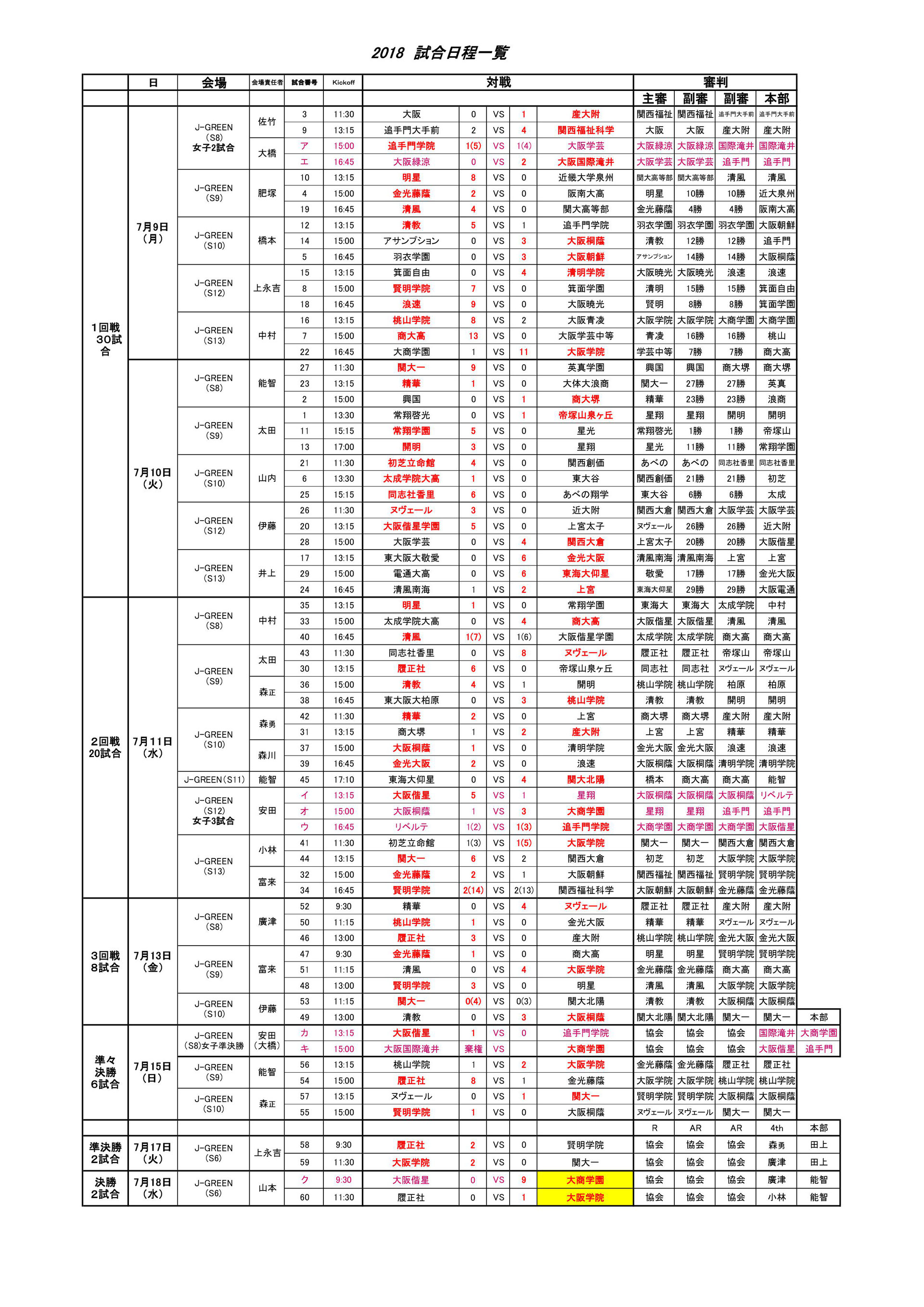 2018大会日程 大阪私立高等学校体育連盟サッカー部ｈｐ