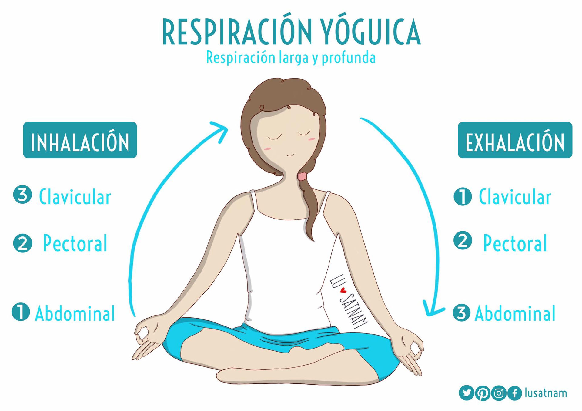 RESPIRACIÓN YÓGUICA Lusatnam. Ilustración para el alma