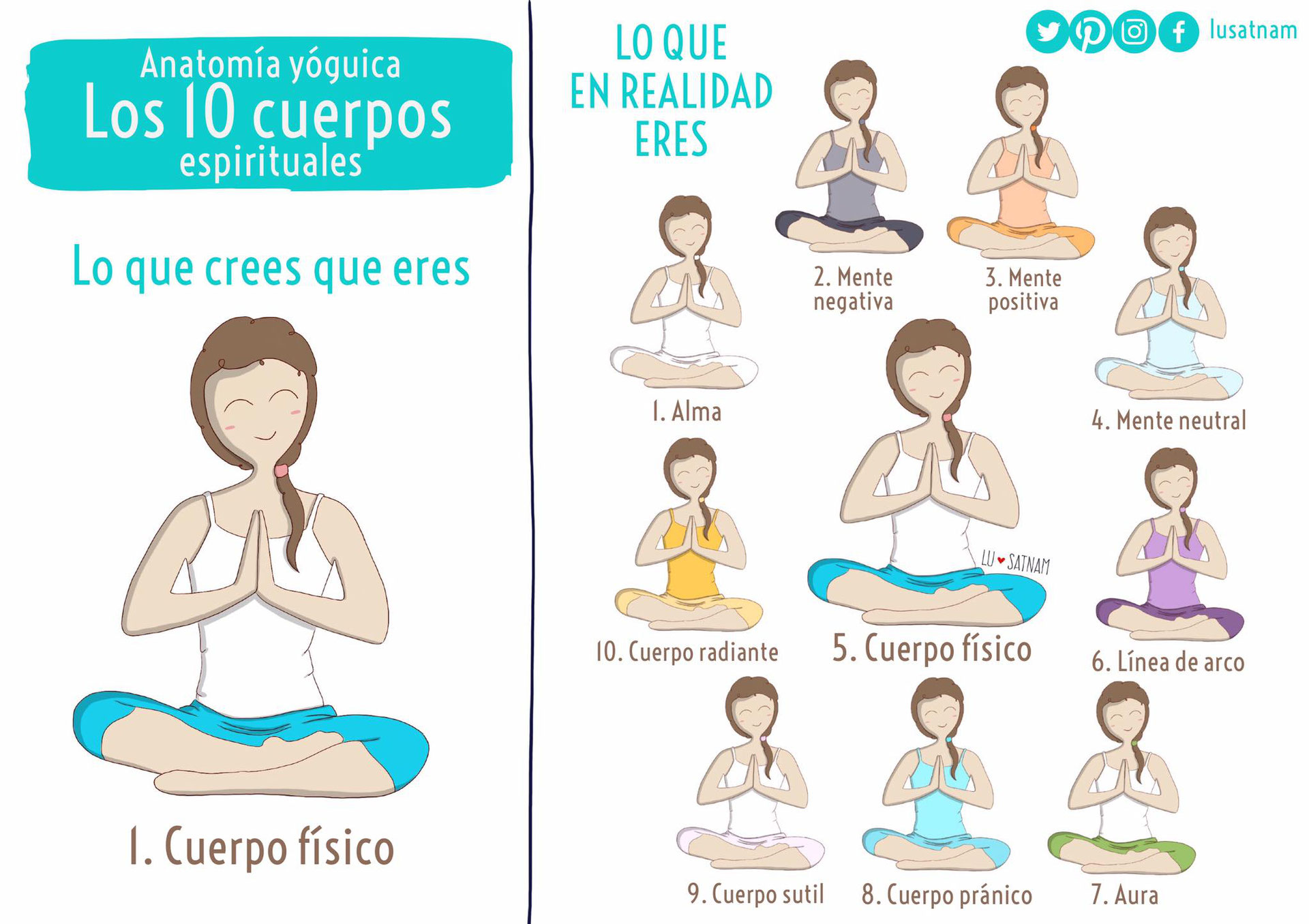 LOS 10 CUERPOS - Lusatnam. Ilustración para el alma LOS 10 CUERPOS - Lusatnam. Ilustración para el alma